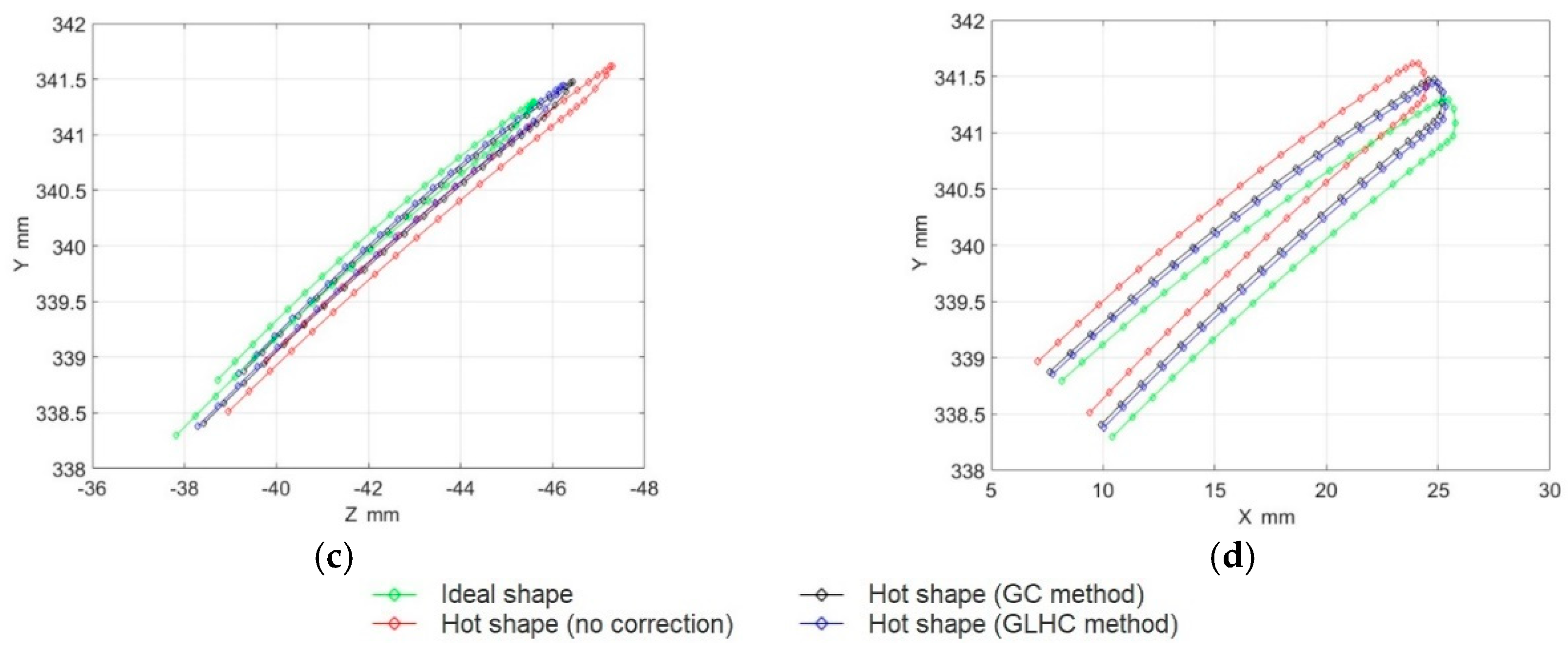 Energies 13 02471 g005b Energies 13 02471 g005b