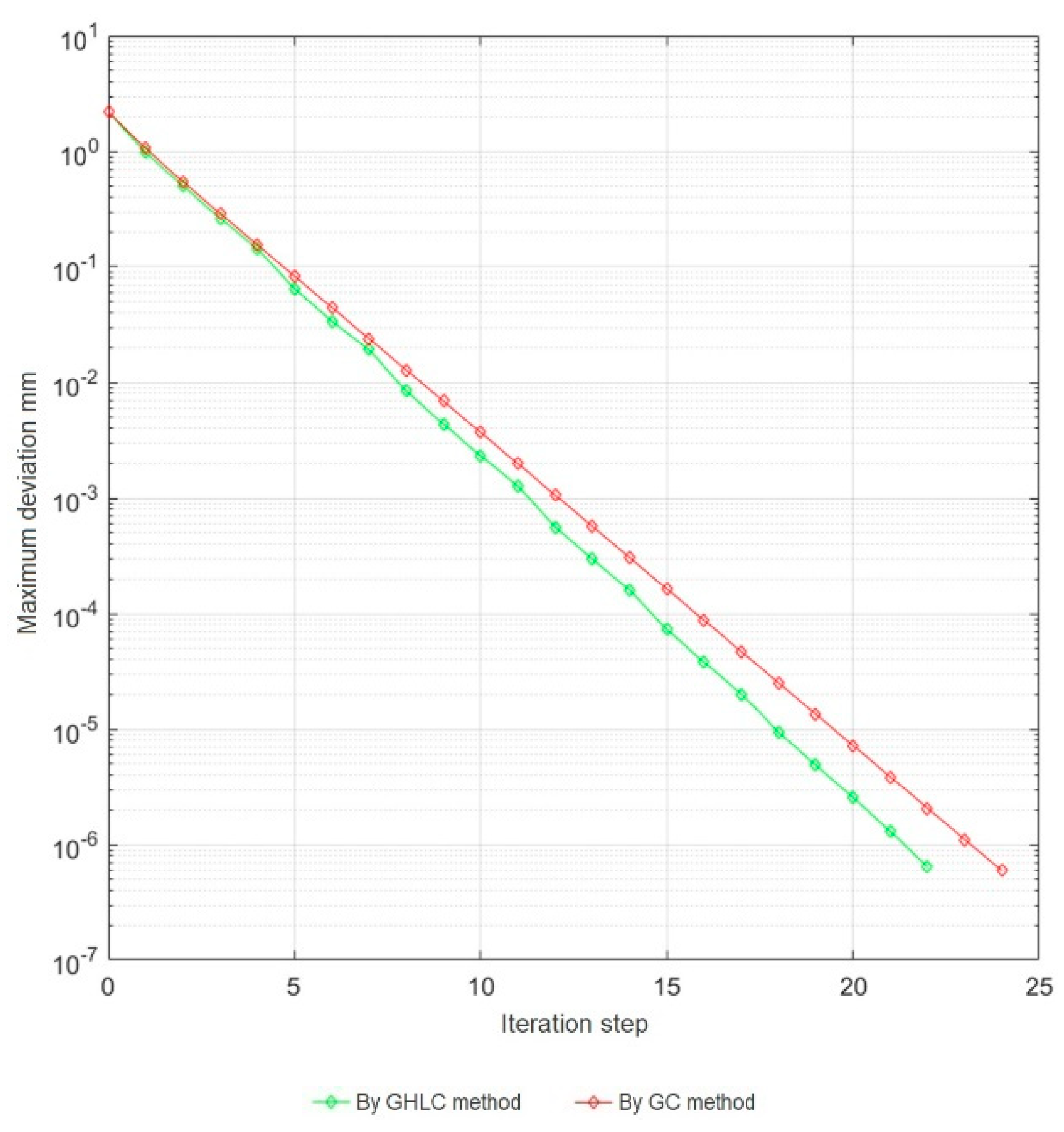 Energies 13 02471 g010 Energies 13 02471 g010