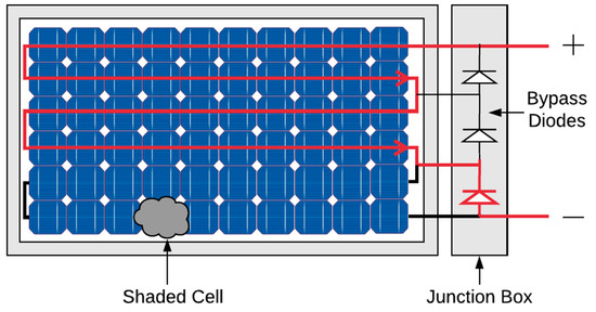 Bypass Diodes