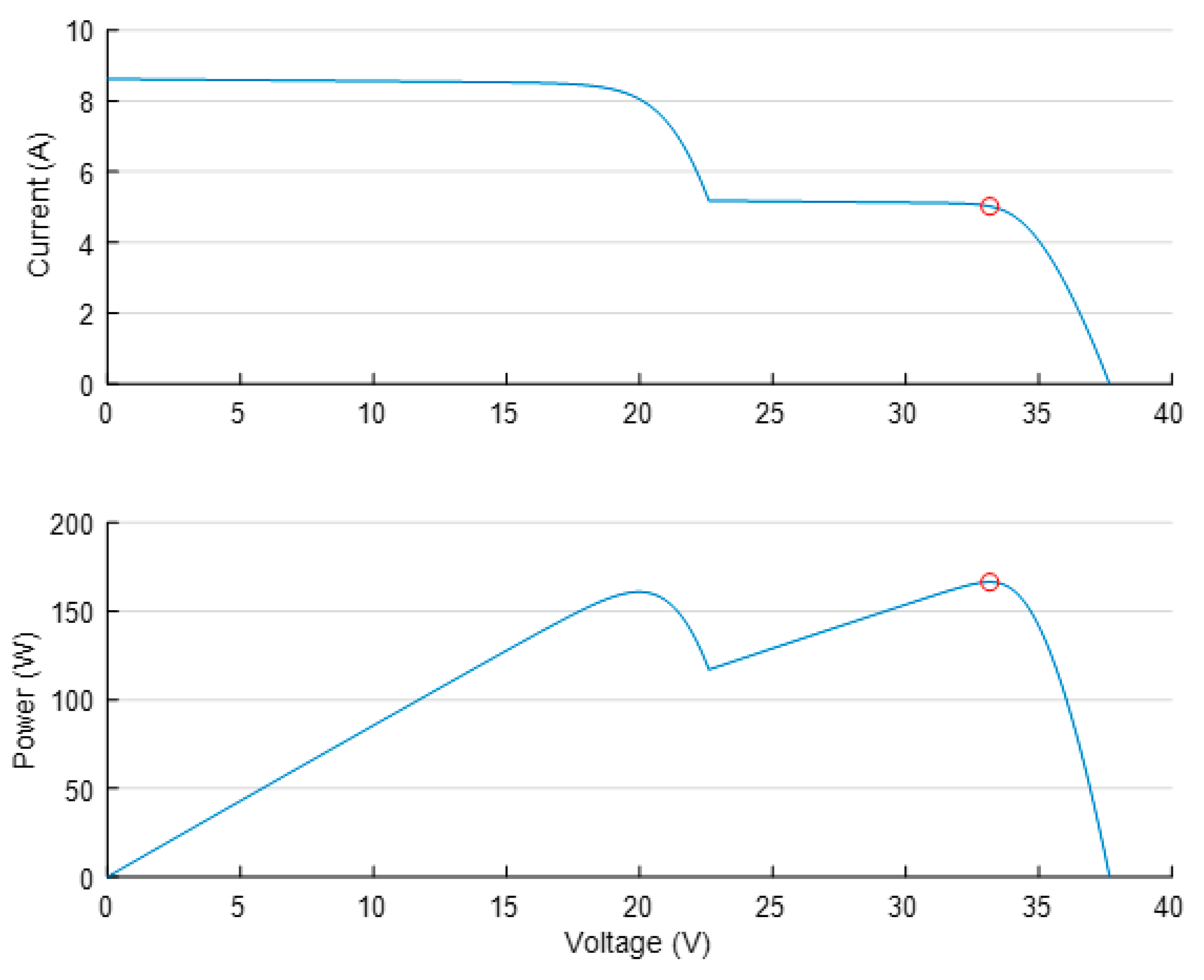 Energies 13 02472 g004 Energies 13 02472 g004