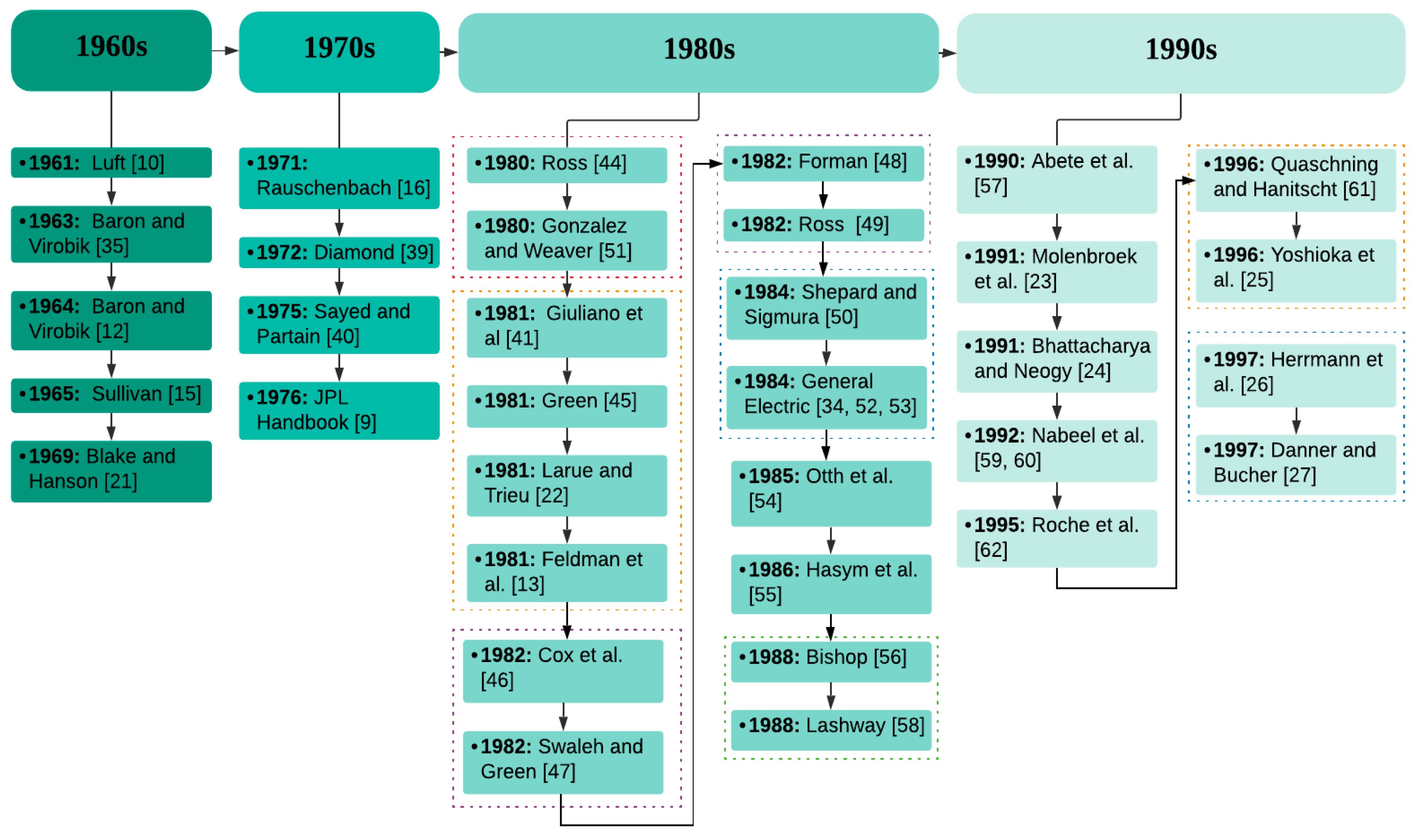 Energies 13 02472 g007 Energies 13 02472 g007