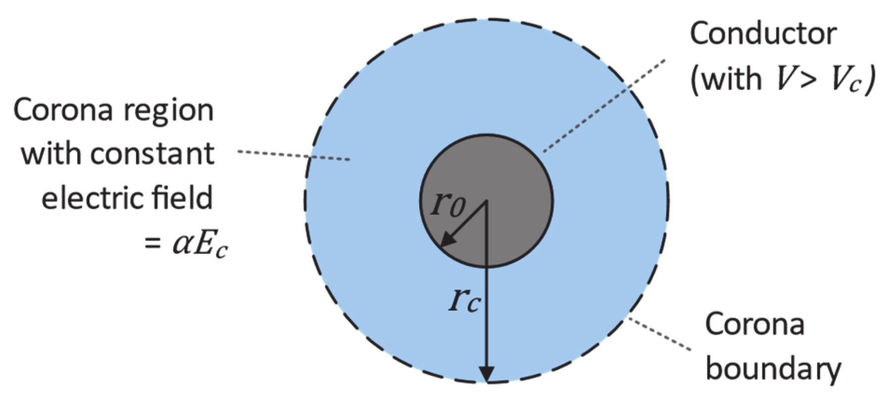 Energies 13 02474 g002