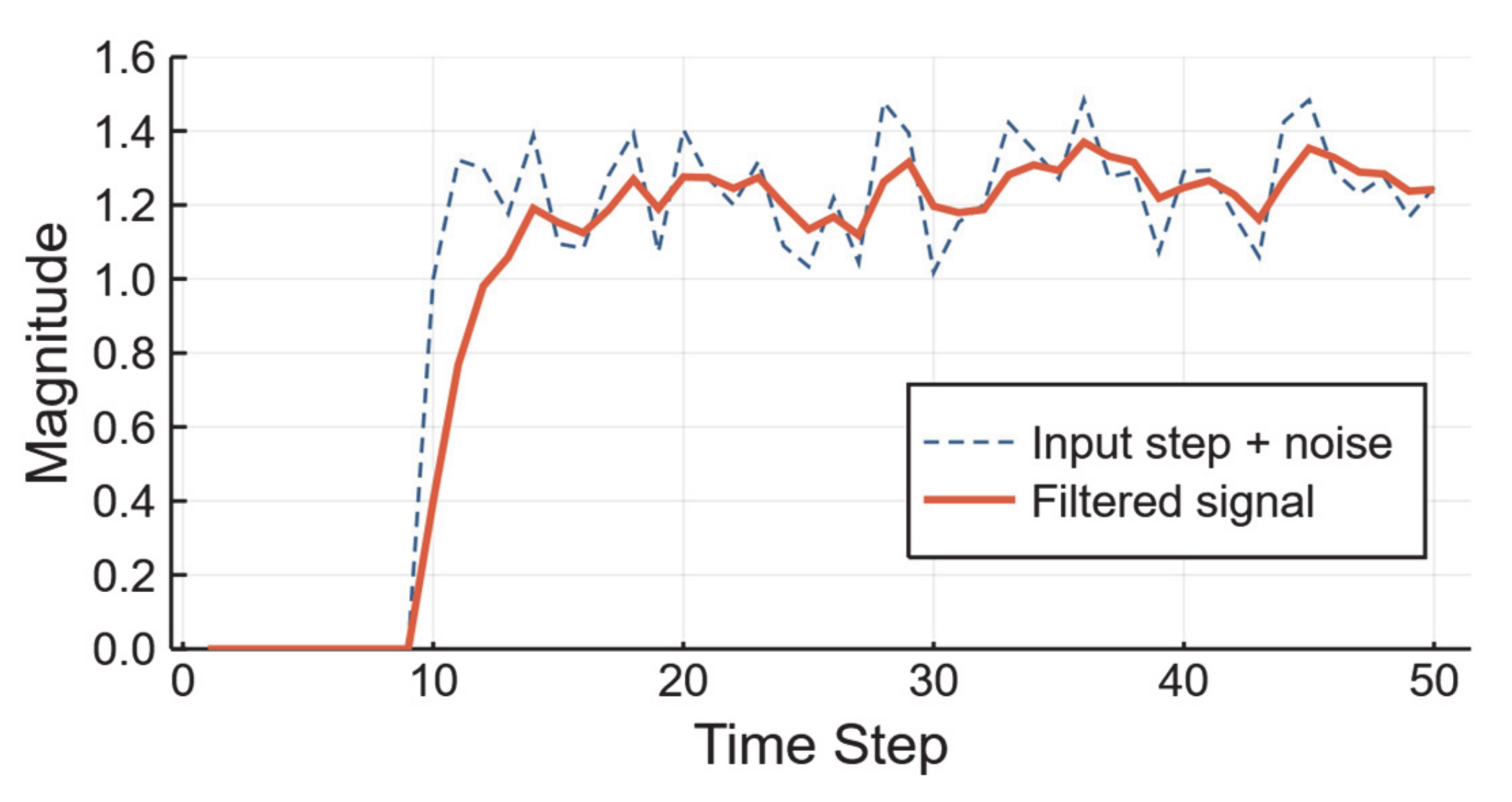 Energies 13 02474 g004