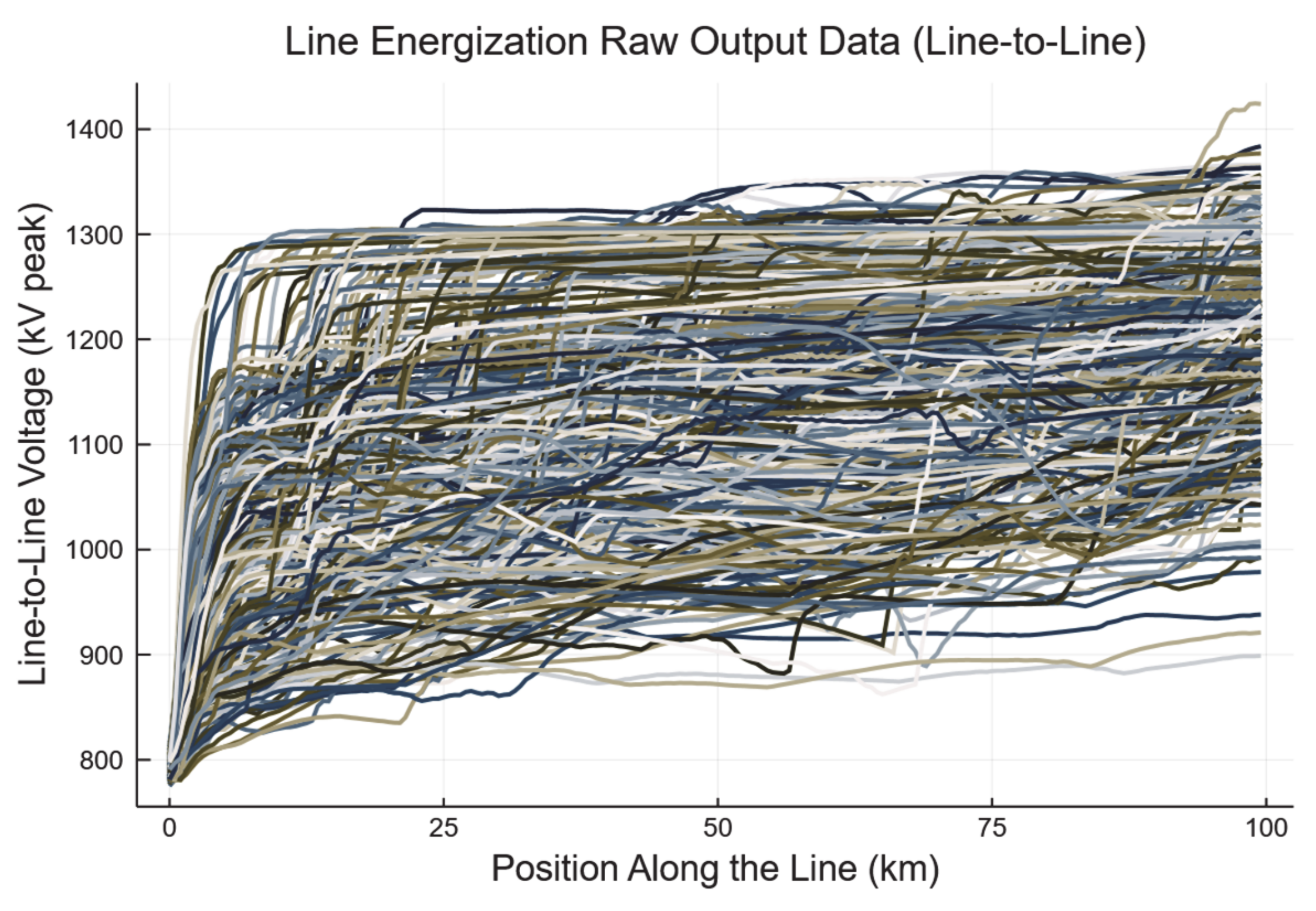 Energies 13 02474 g007