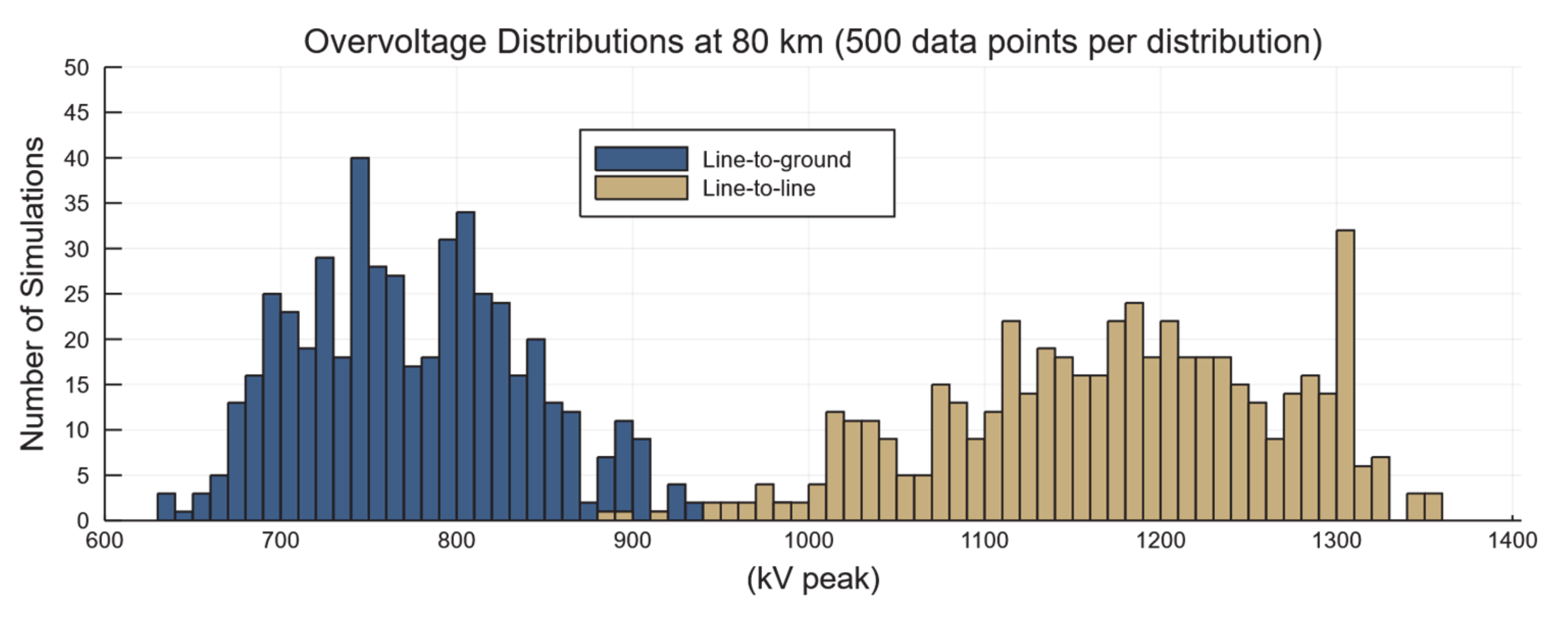 Energies 13 02474 g008