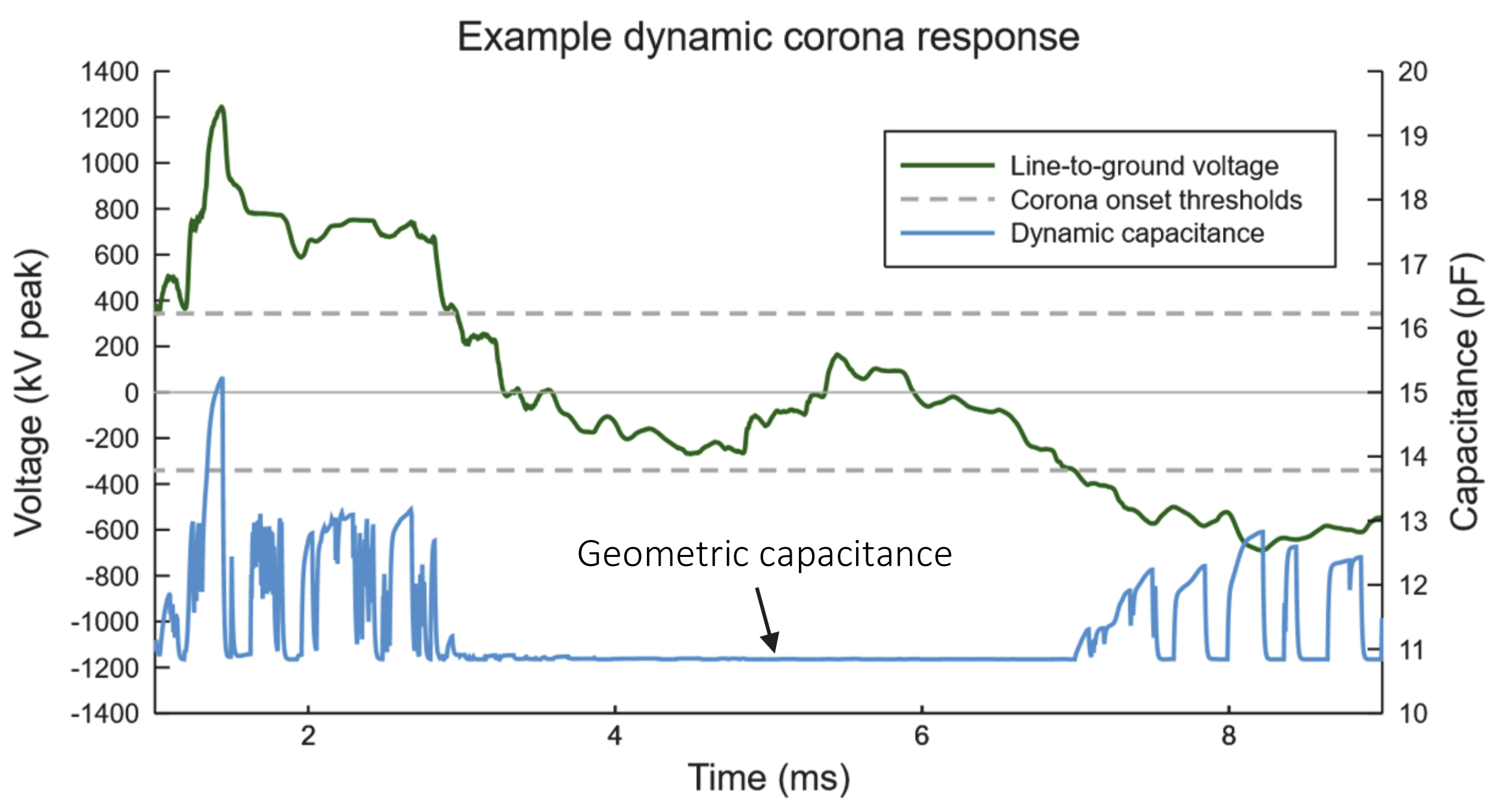 Energies 13 02474 g010