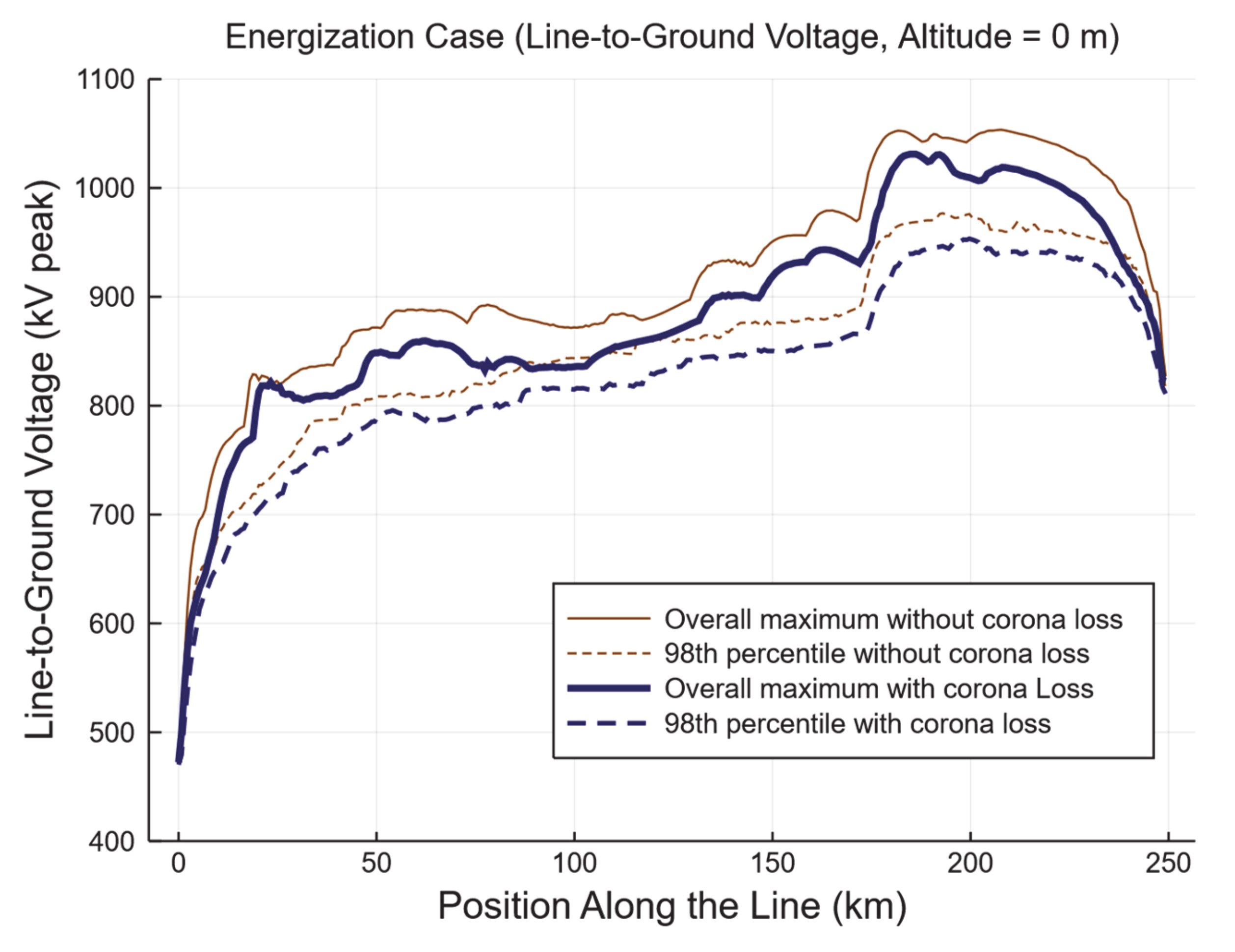 Energies 13 02474 g012