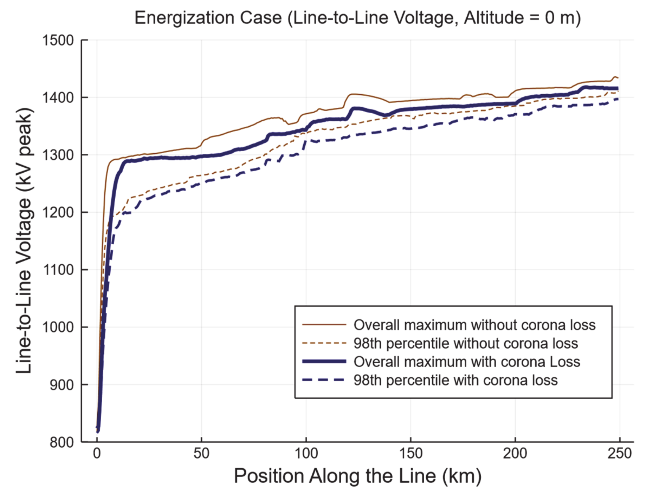 Energies 13 02474 g013