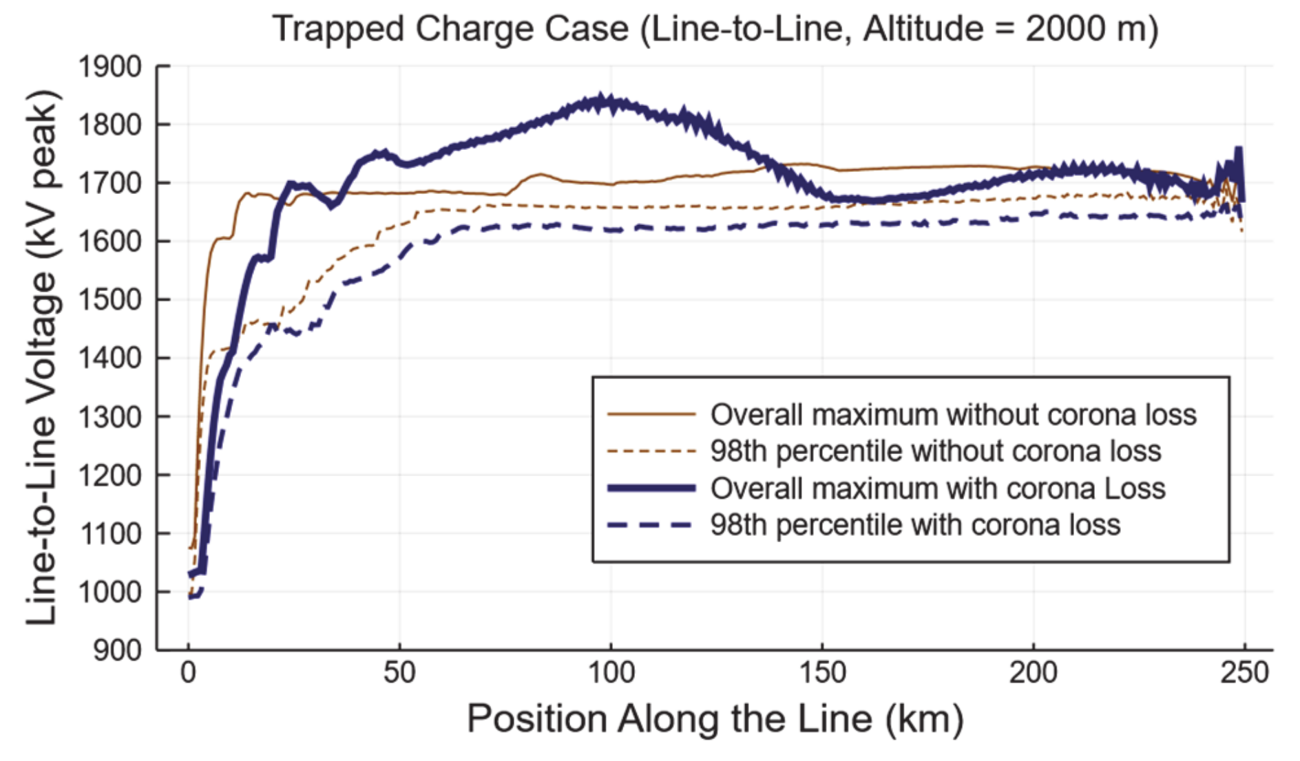 Energies 13 02474 g015