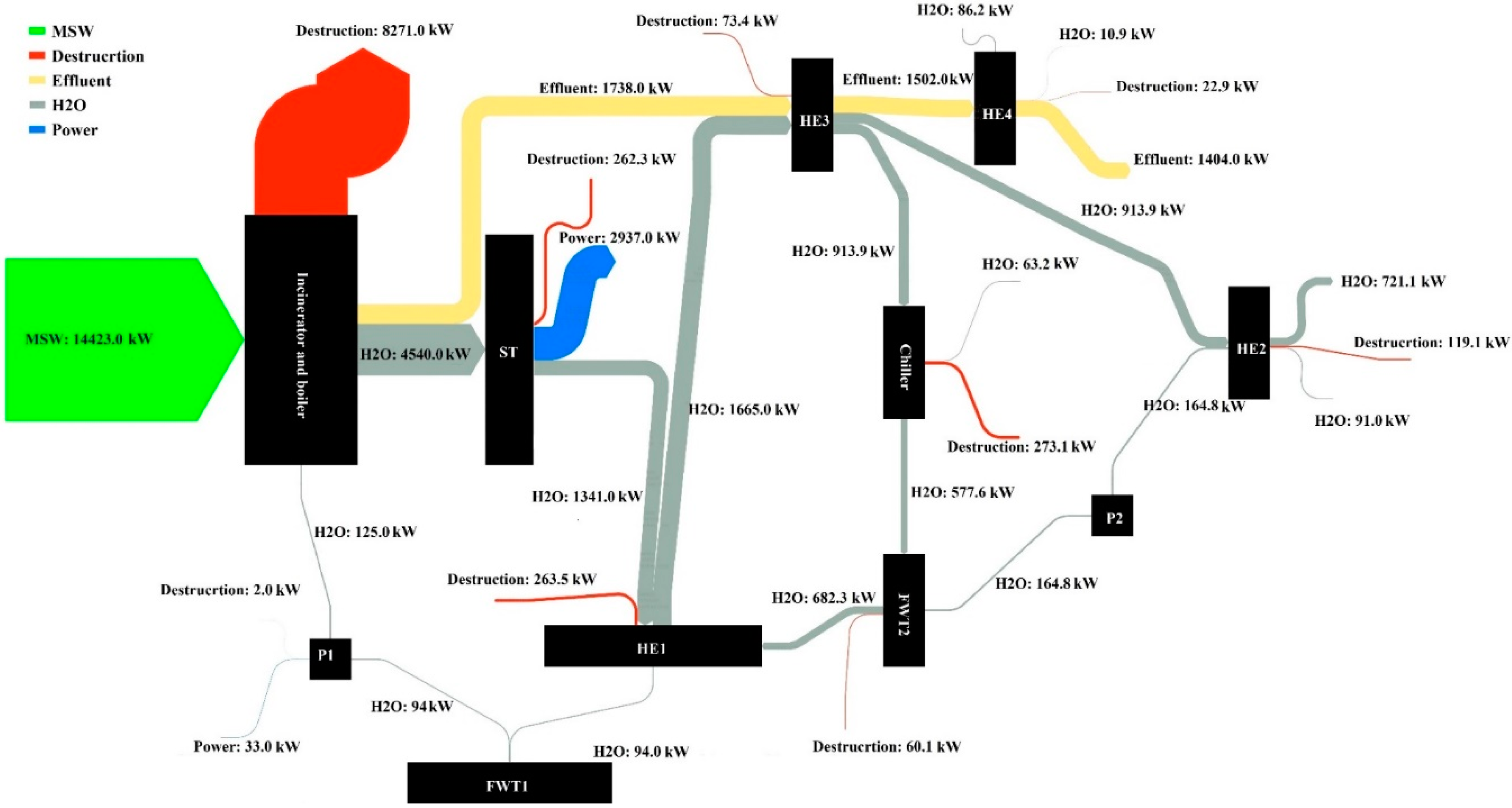 Energies 13 02476 g002 Energies 13 02476 g002