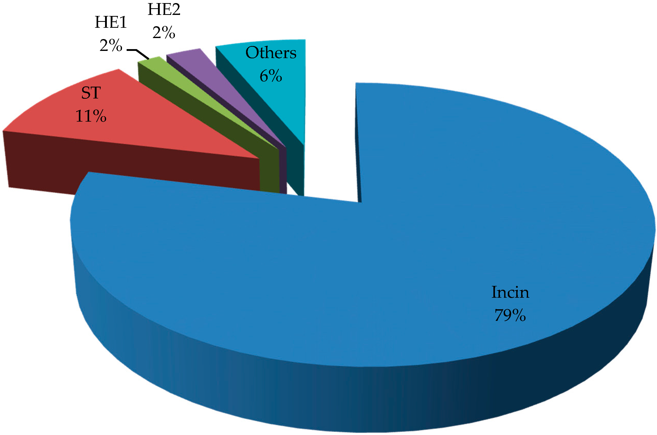 Energies 13 02476 g003 Energies 13 02476 g003