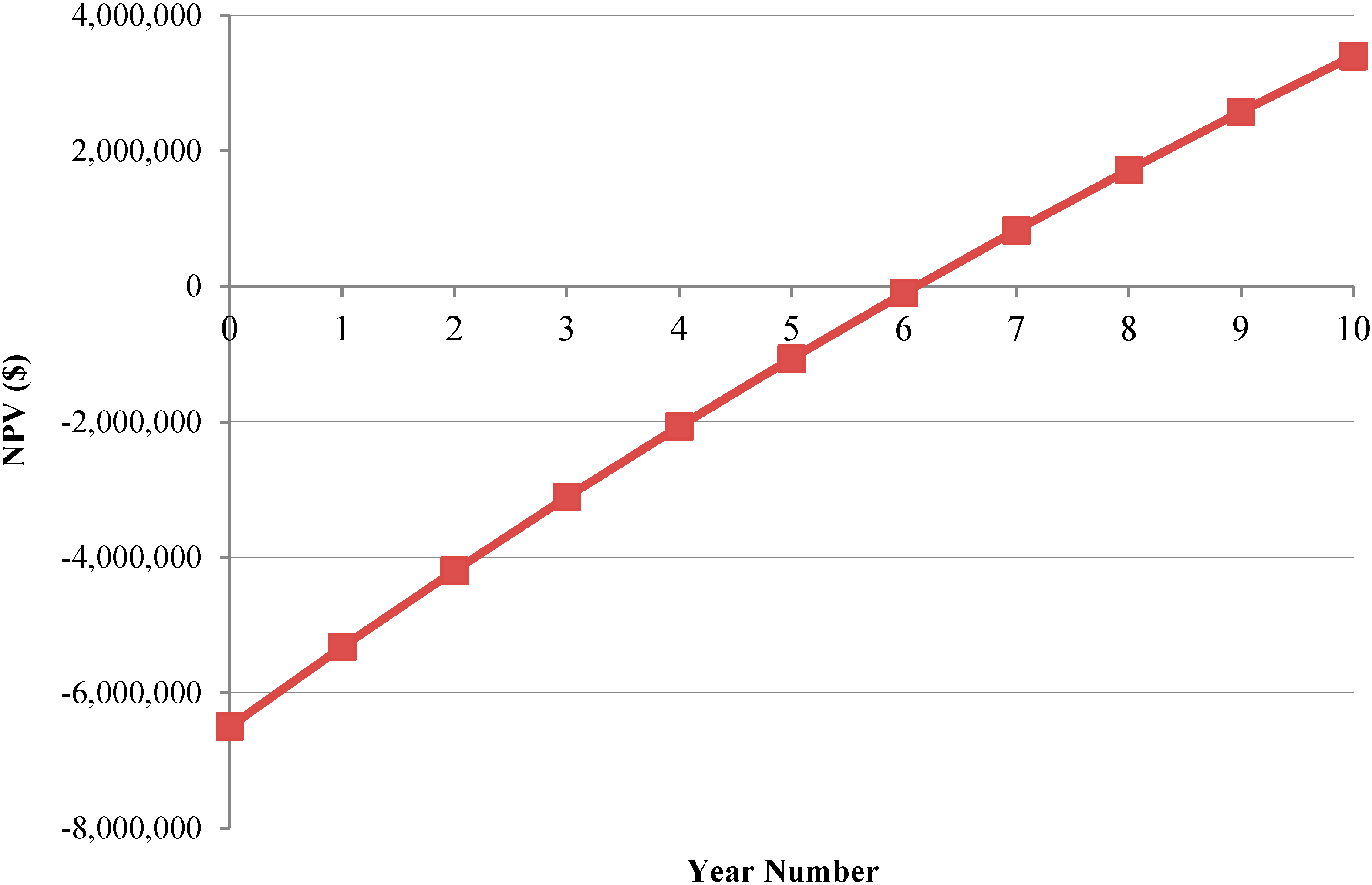 Energies 13 02476 g004 Energies 13 02476 g004