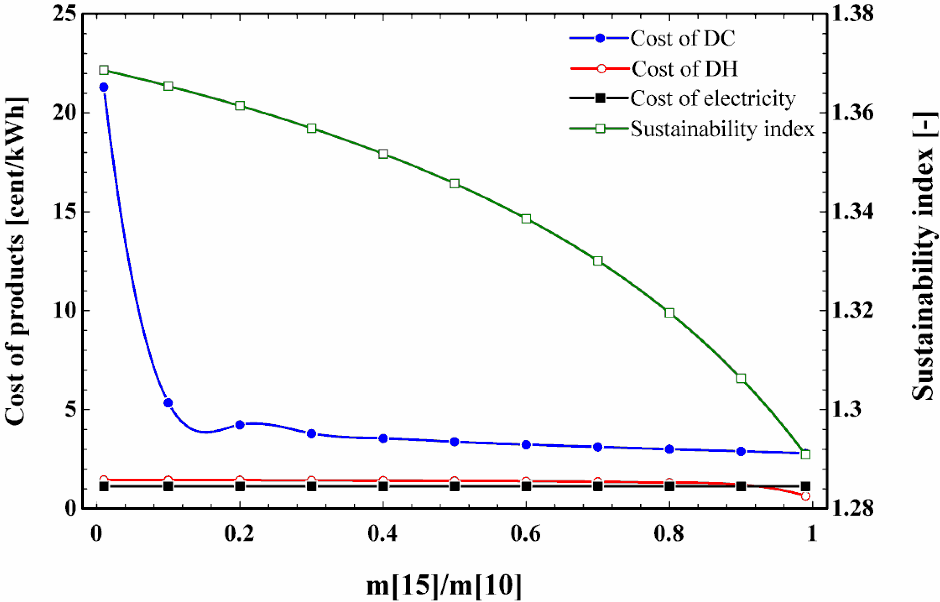 Energies 13 02476 g005 Energies 13 02476 g005