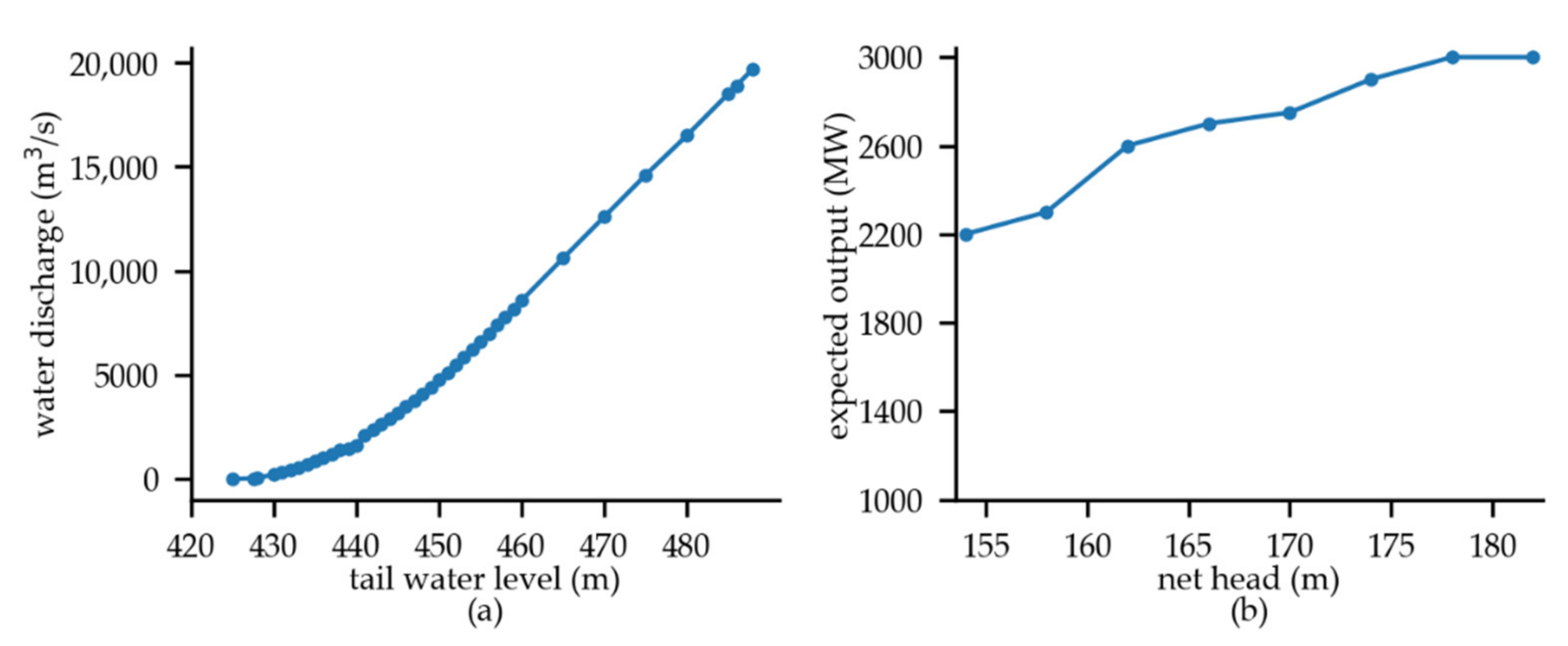 Energies 13 02477 g001 Energies 13 02477 g001