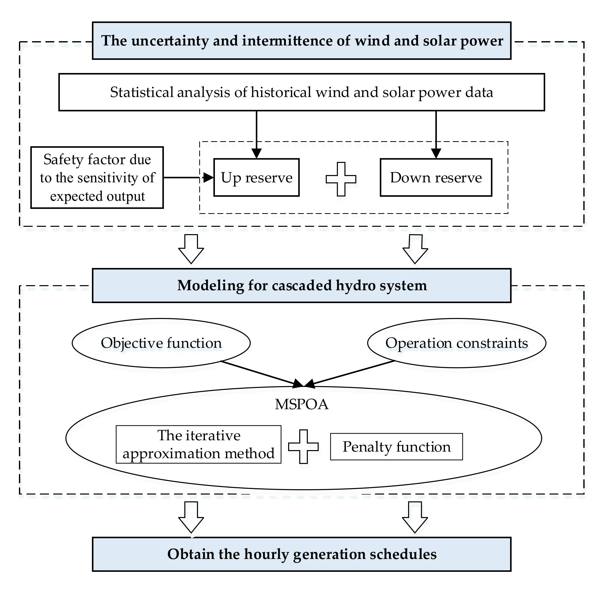 Energies 13 02477 g004 Energies 13 02477 g004