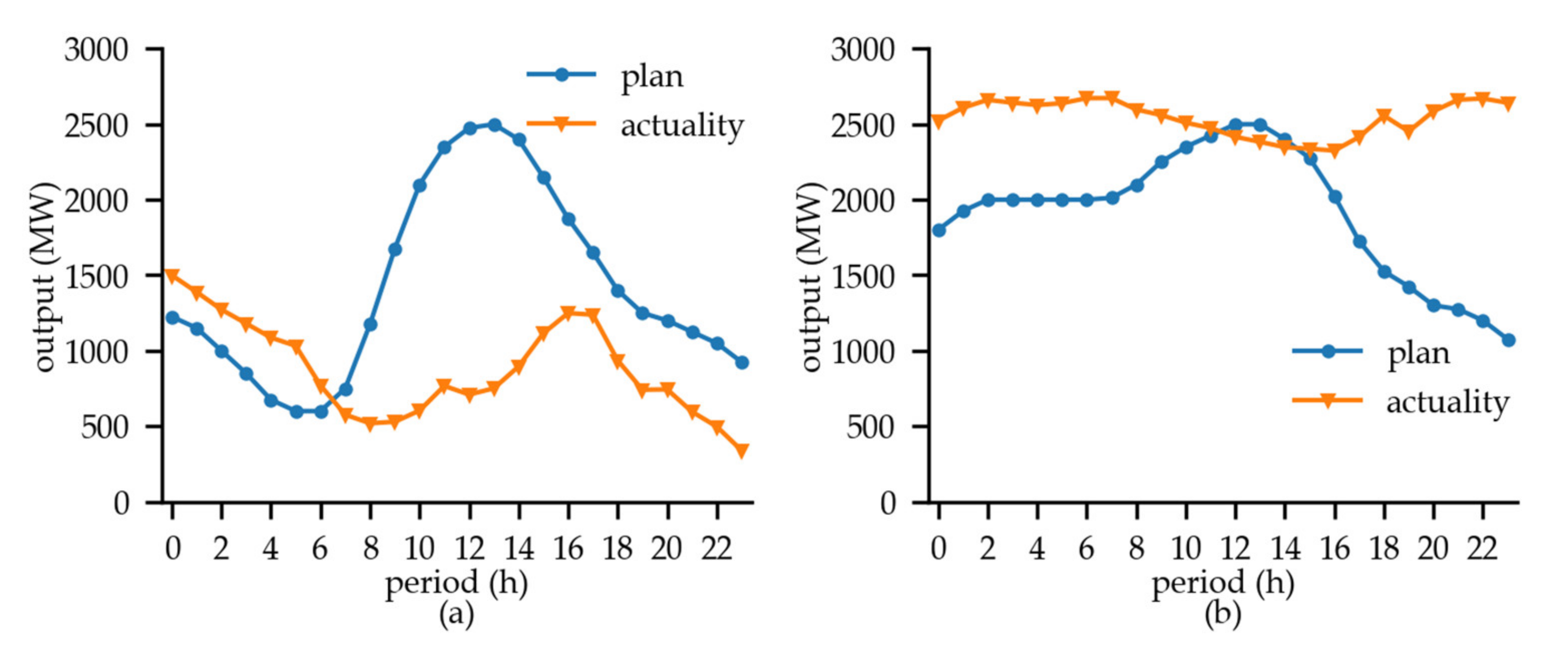 Energies 13 02477 g006 Energies 13 02477 g006
