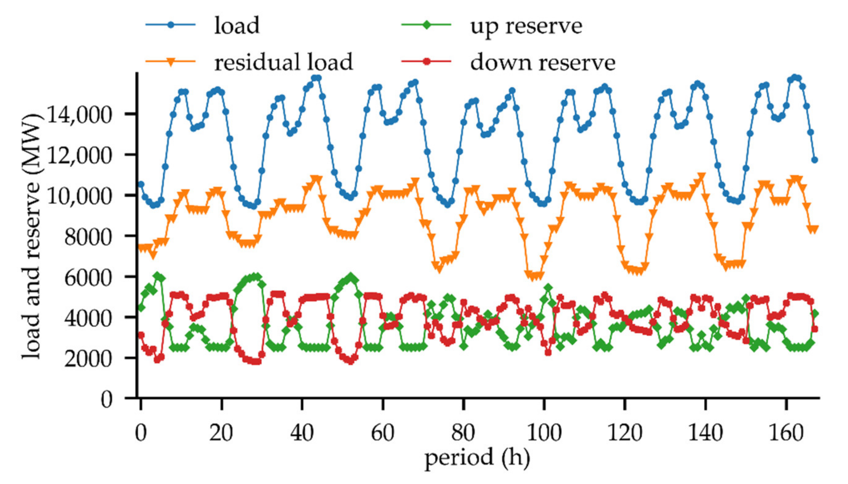 Energies 13 02477 g007 Energies 13 02477 g007