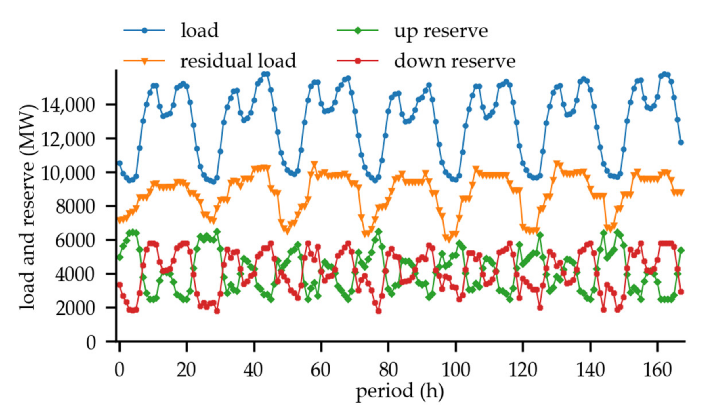 Energies 13 02477 g009 Energies 13 02477 g009