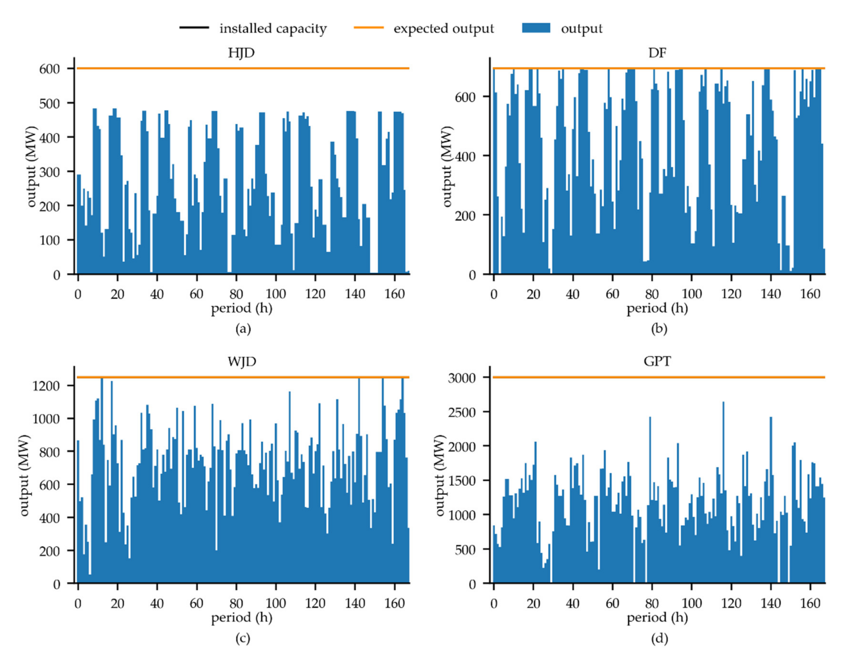 Energies 13 02477 g010 Energies 13 02477 g010