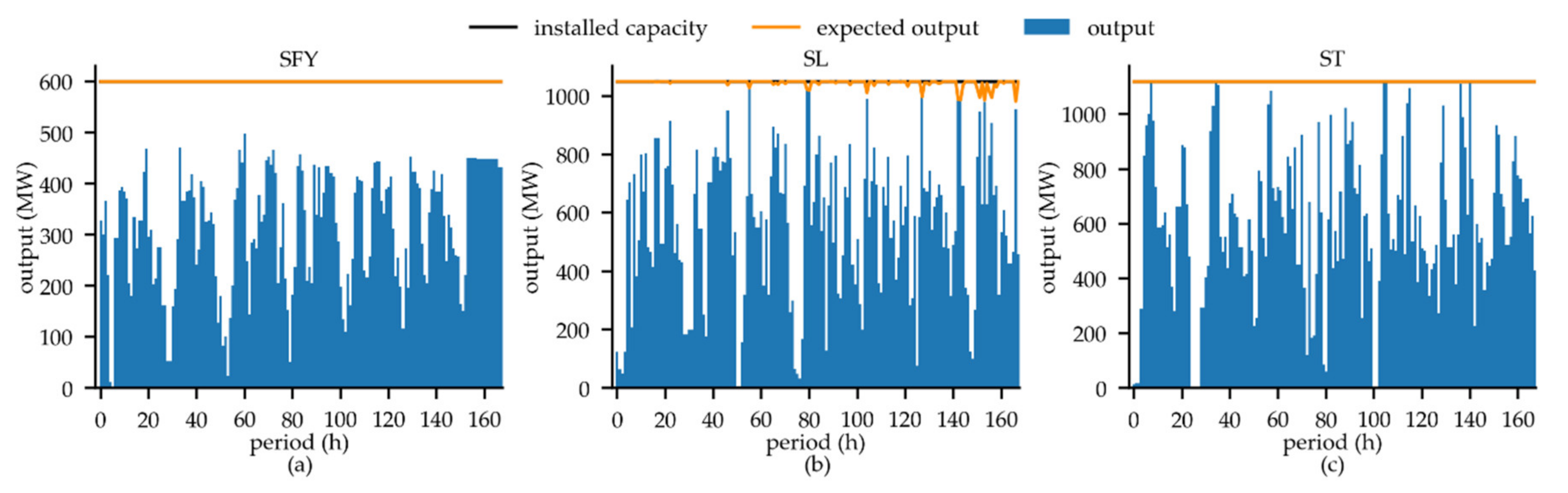 Energies 13 02477 g0a1 Energies 13 02477 g0a1
