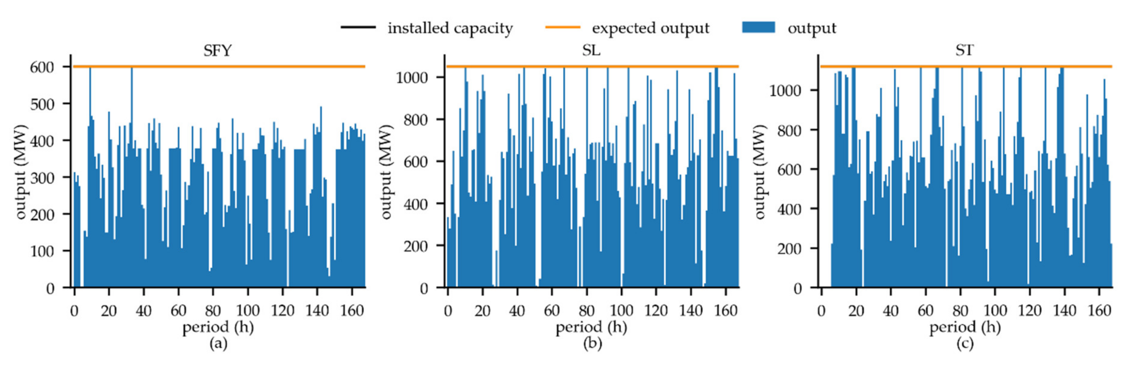Energies 13 02477 g0a2 Energies 13 02477 g0a2
