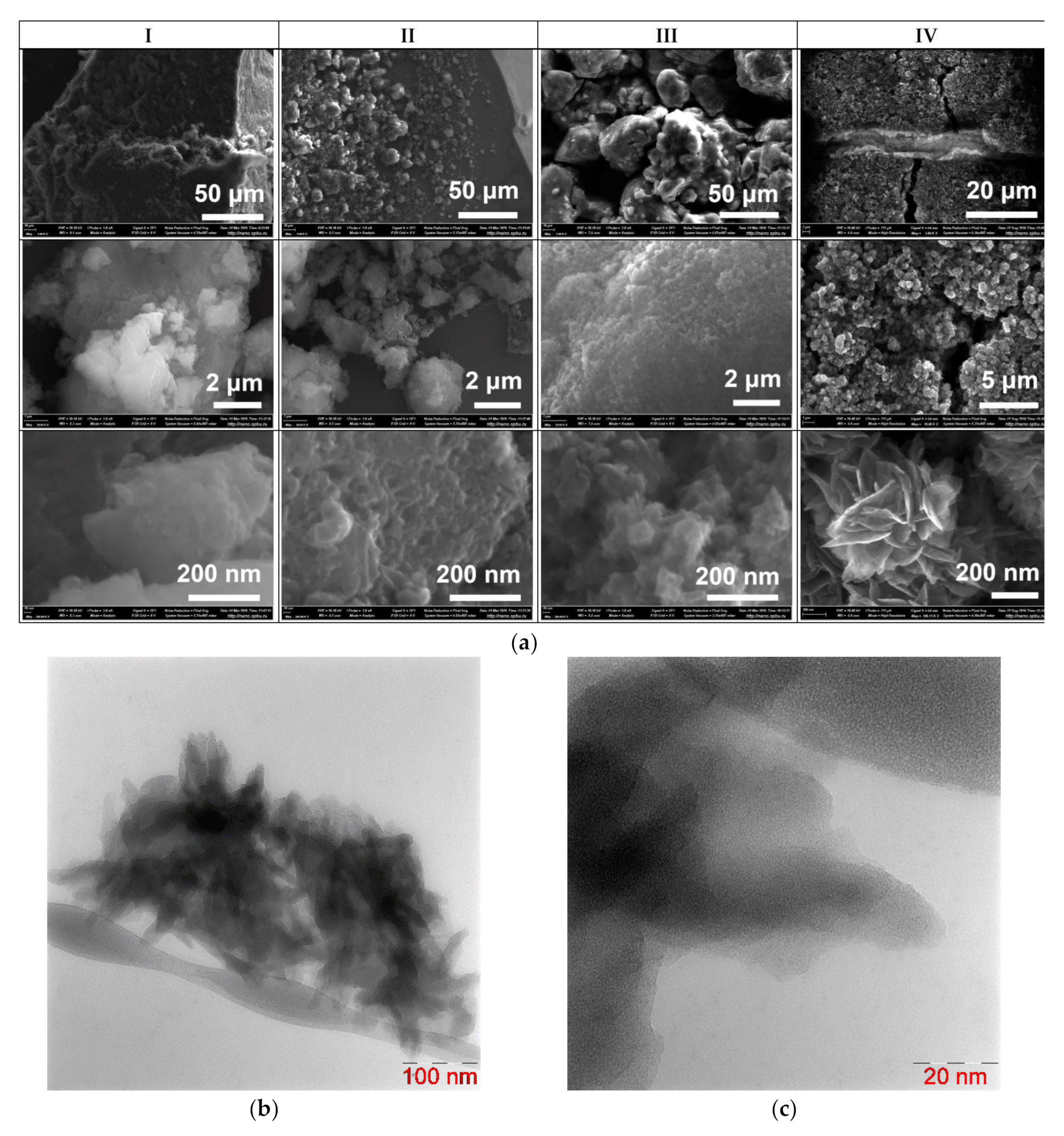 Energies 13 02480 g002 Energies 13 02480 g002