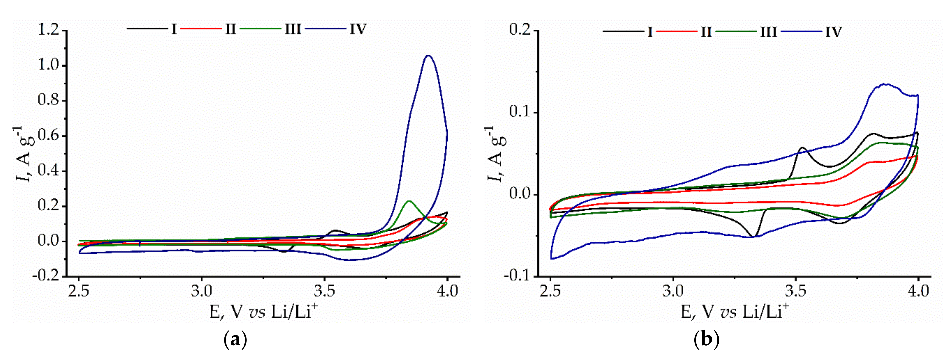 Energies 13 02480 g003 Energies 13 02480 g003