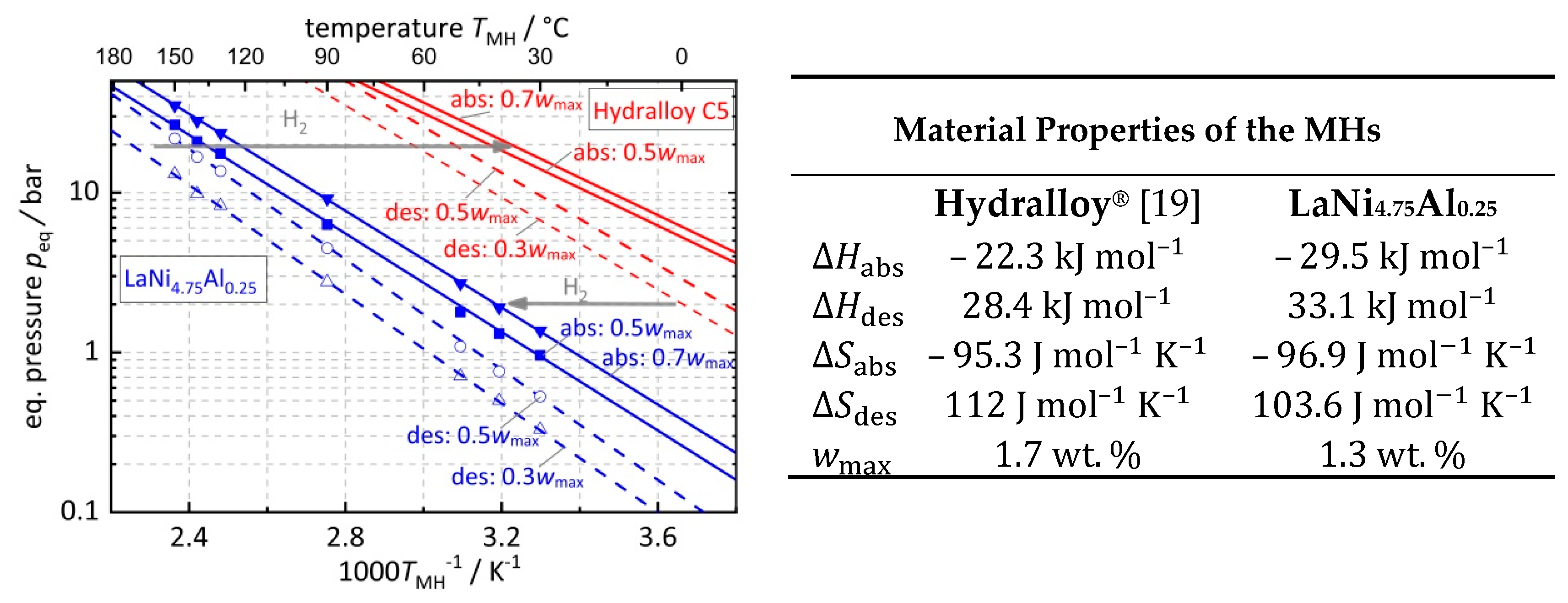 Energies 13 02482 g002