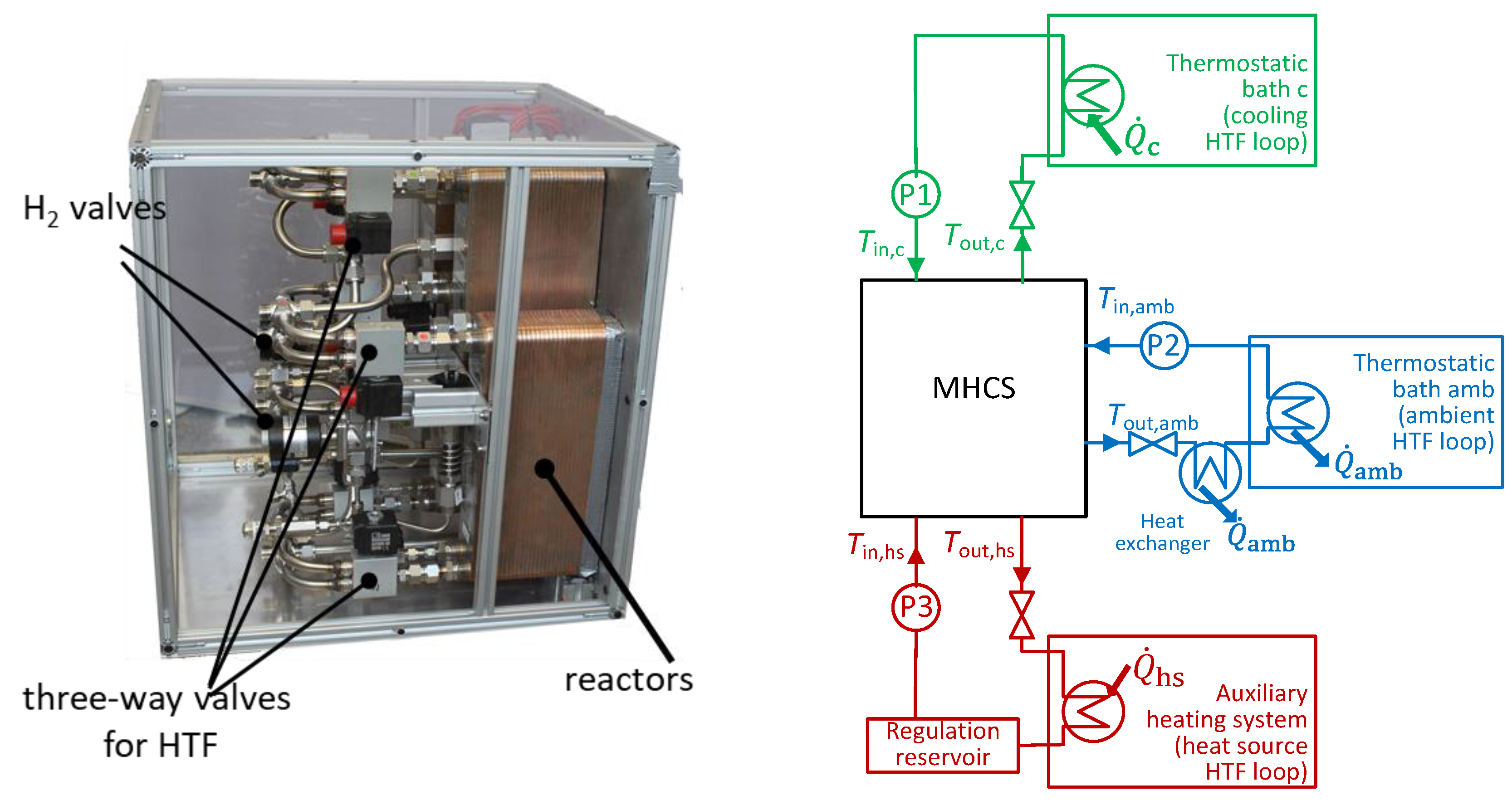 Energies 13 02482 g005