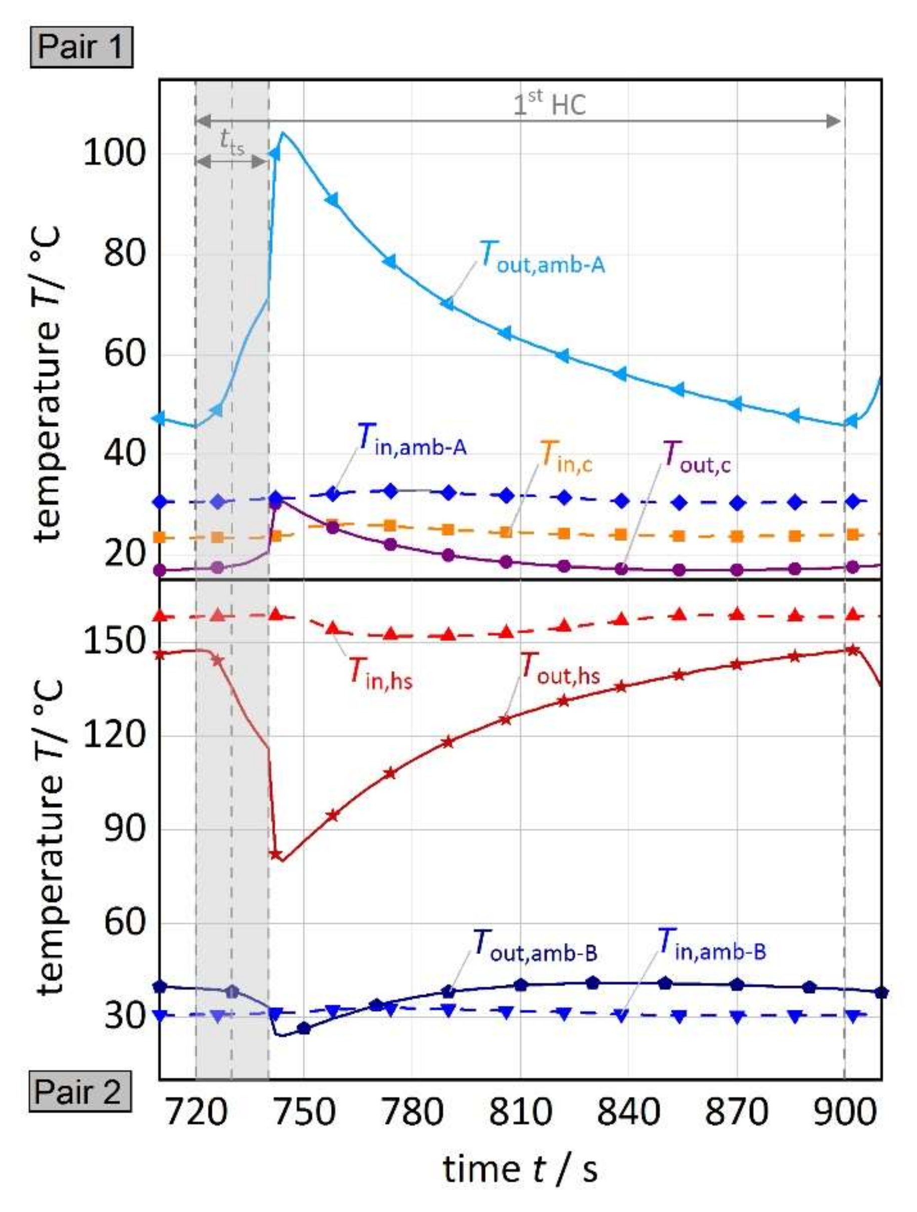 Energies 13 02482 g010