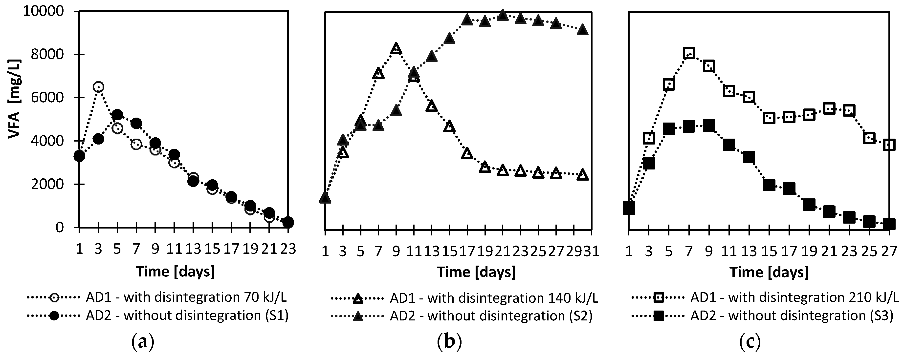 Energies 13 02483 g002 550