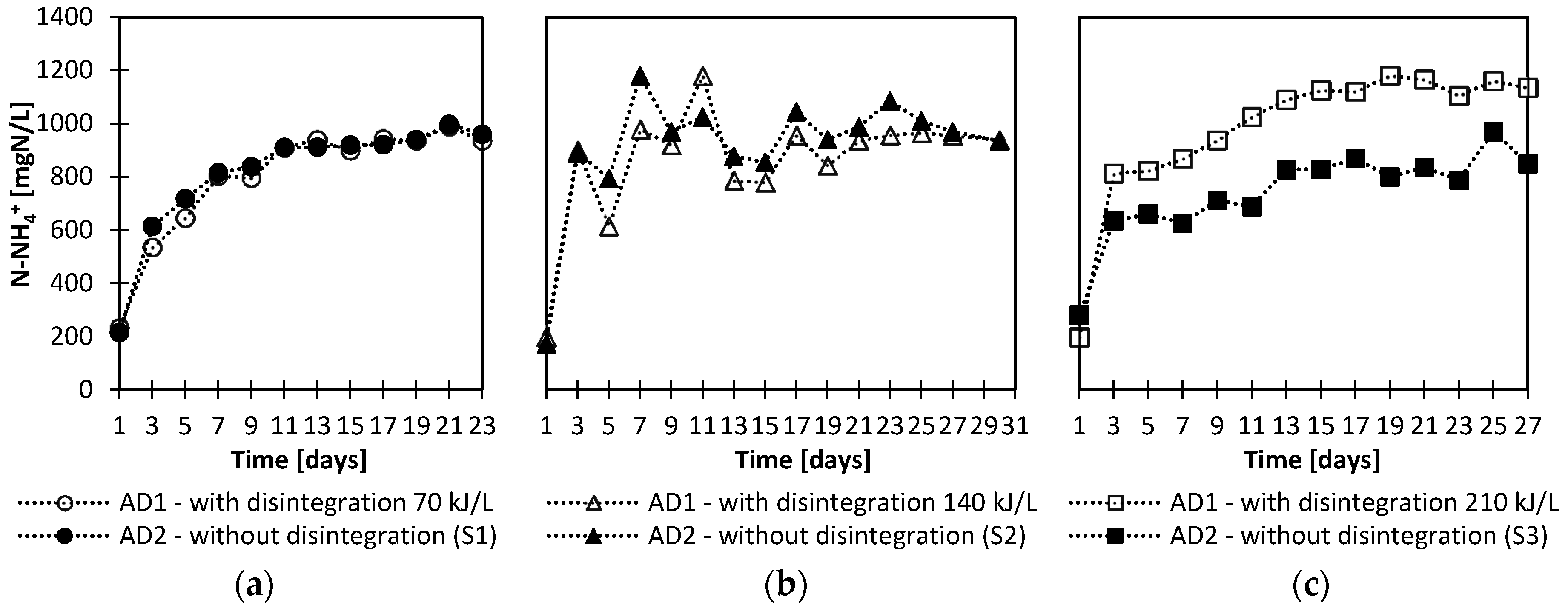Energies 13 02483 g003 550