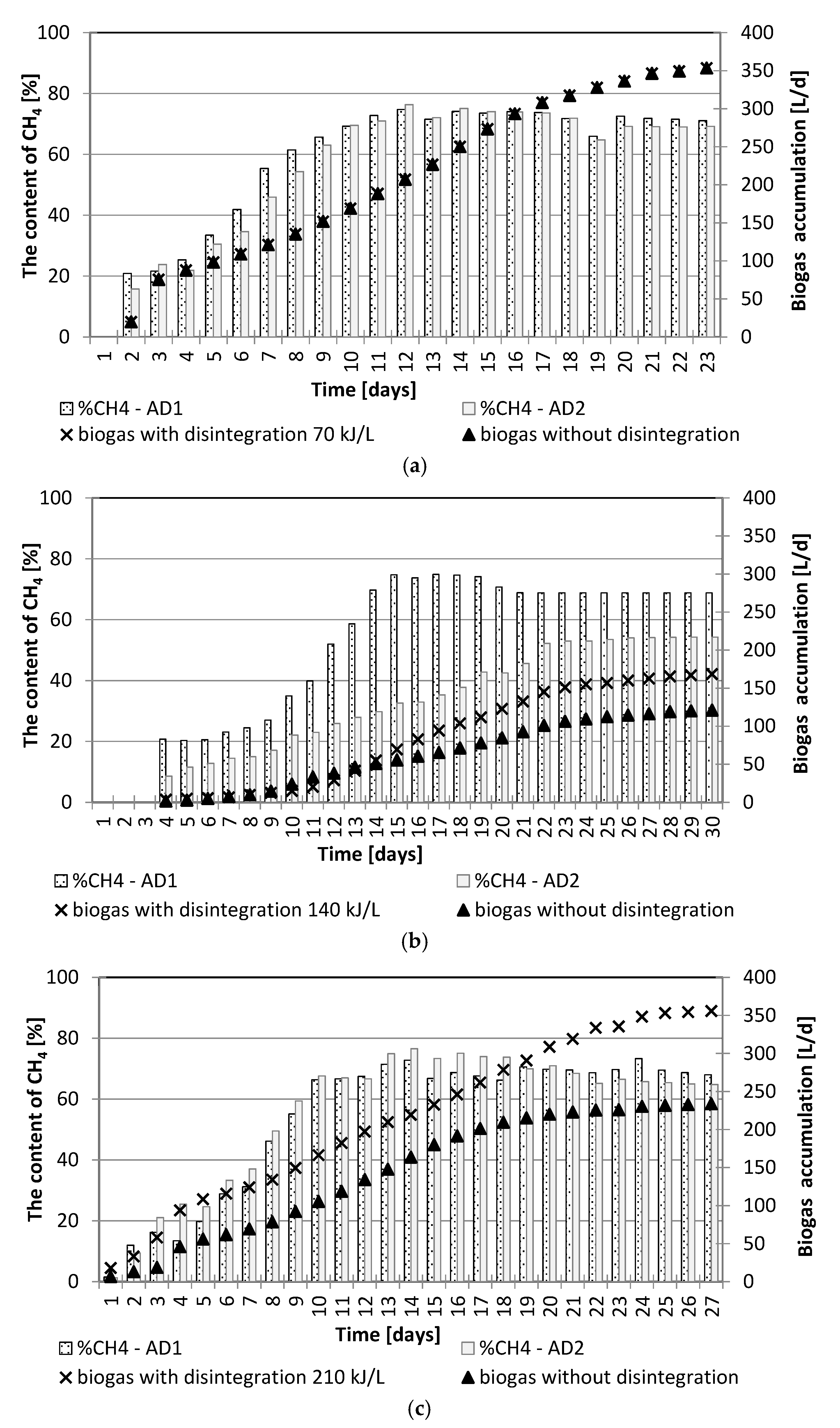 Energies 13 02483 g004 550
