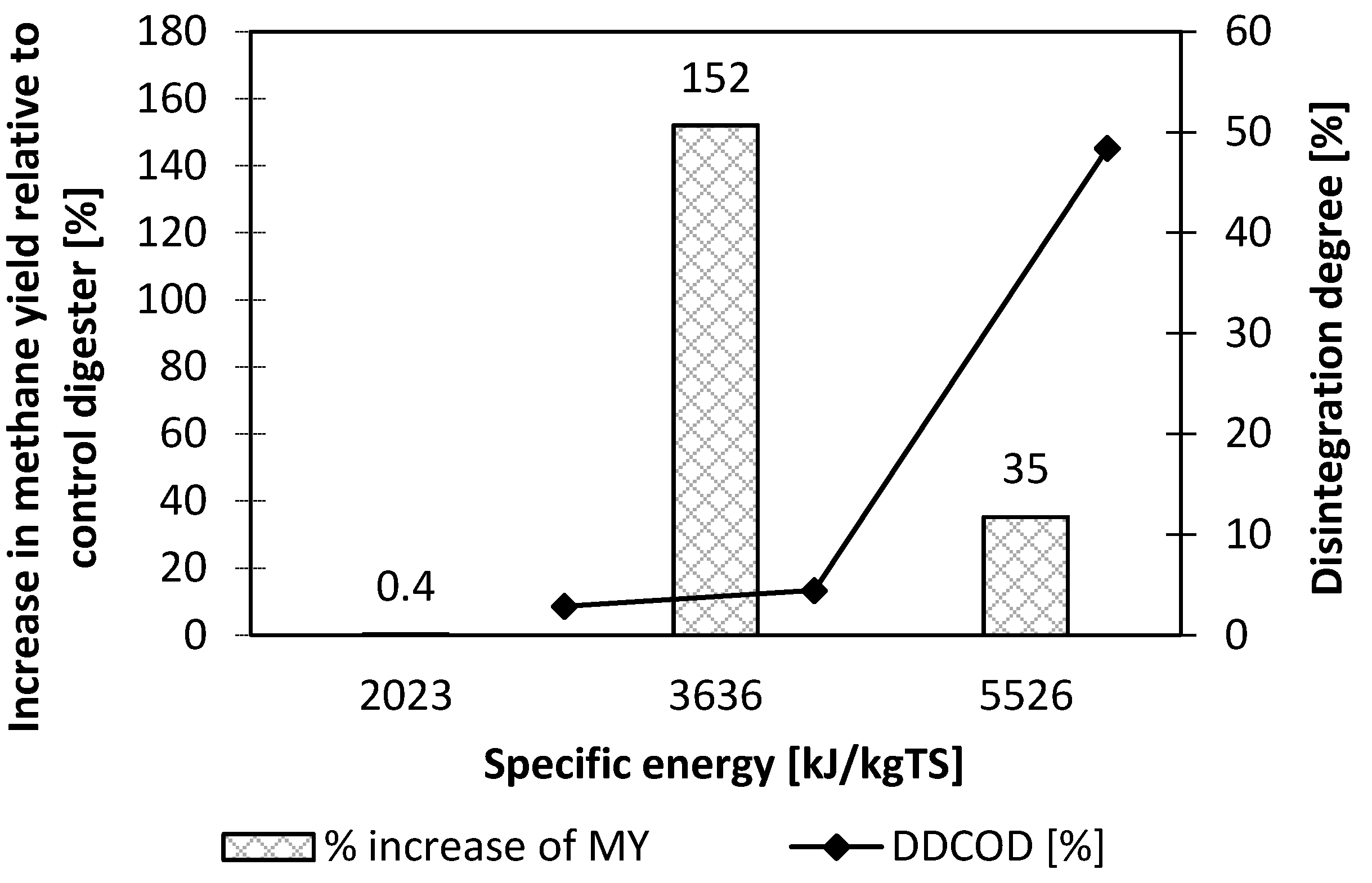 Energies 13 02483 g005 550