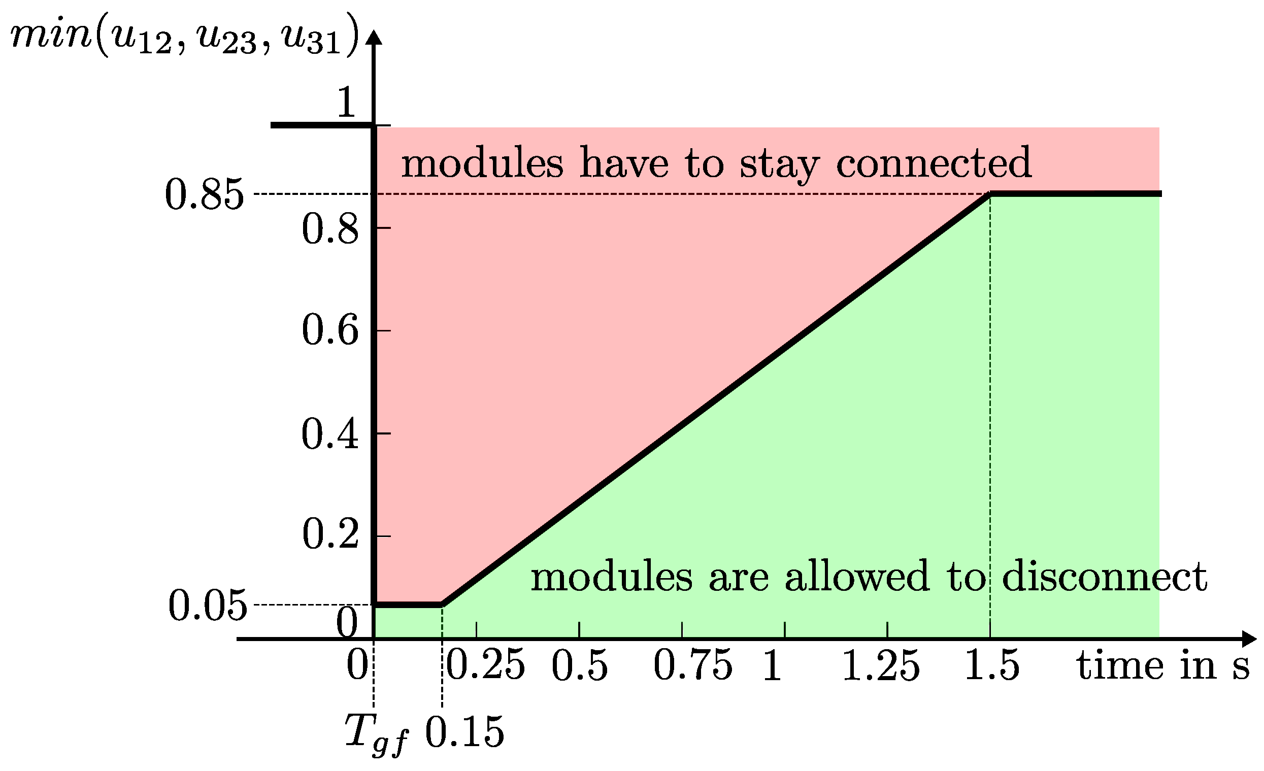Energies 13 02484 g001 Energies 13 02484 g001