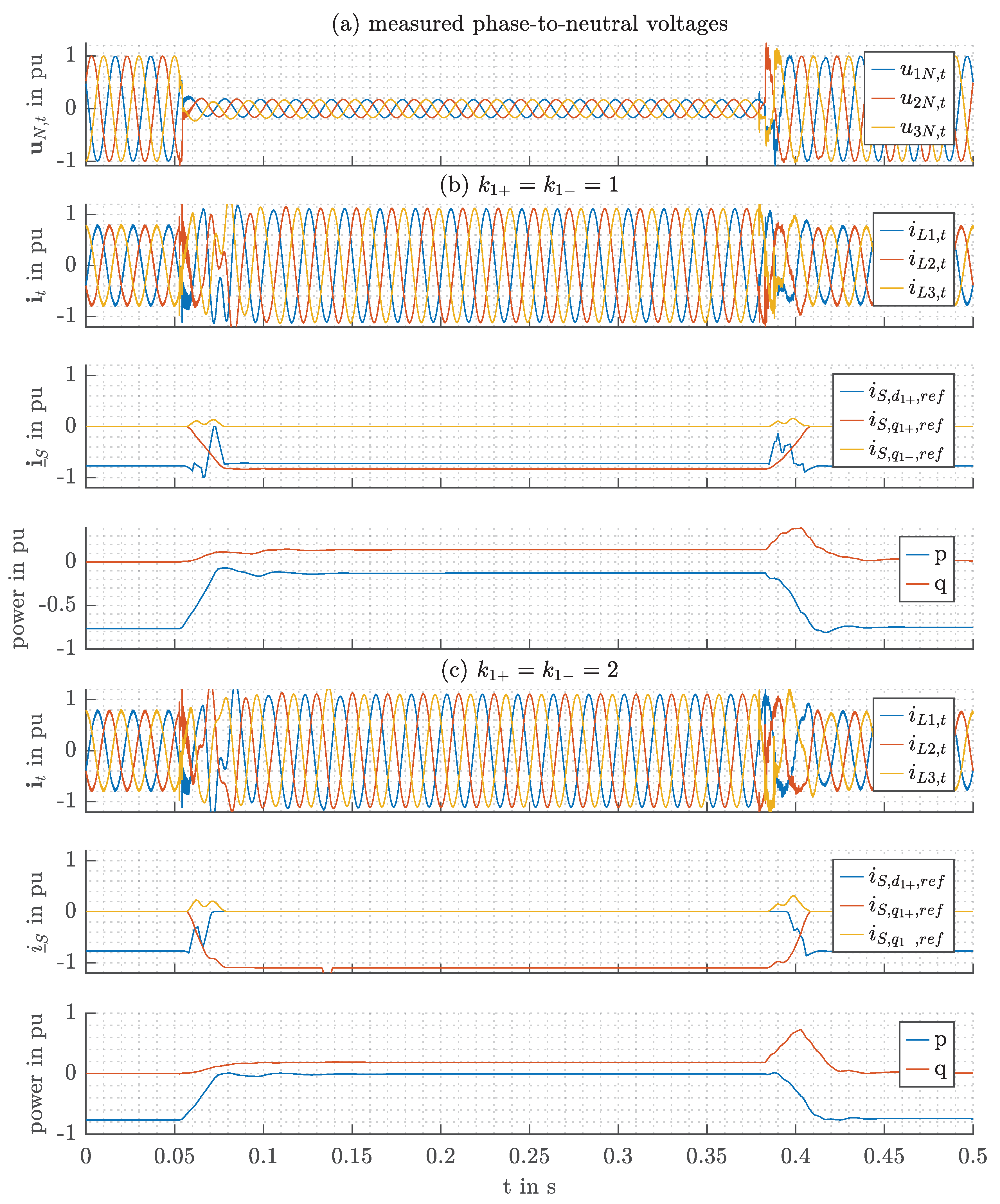 Energies 13 02484 g007 Energies 13 02484 g007