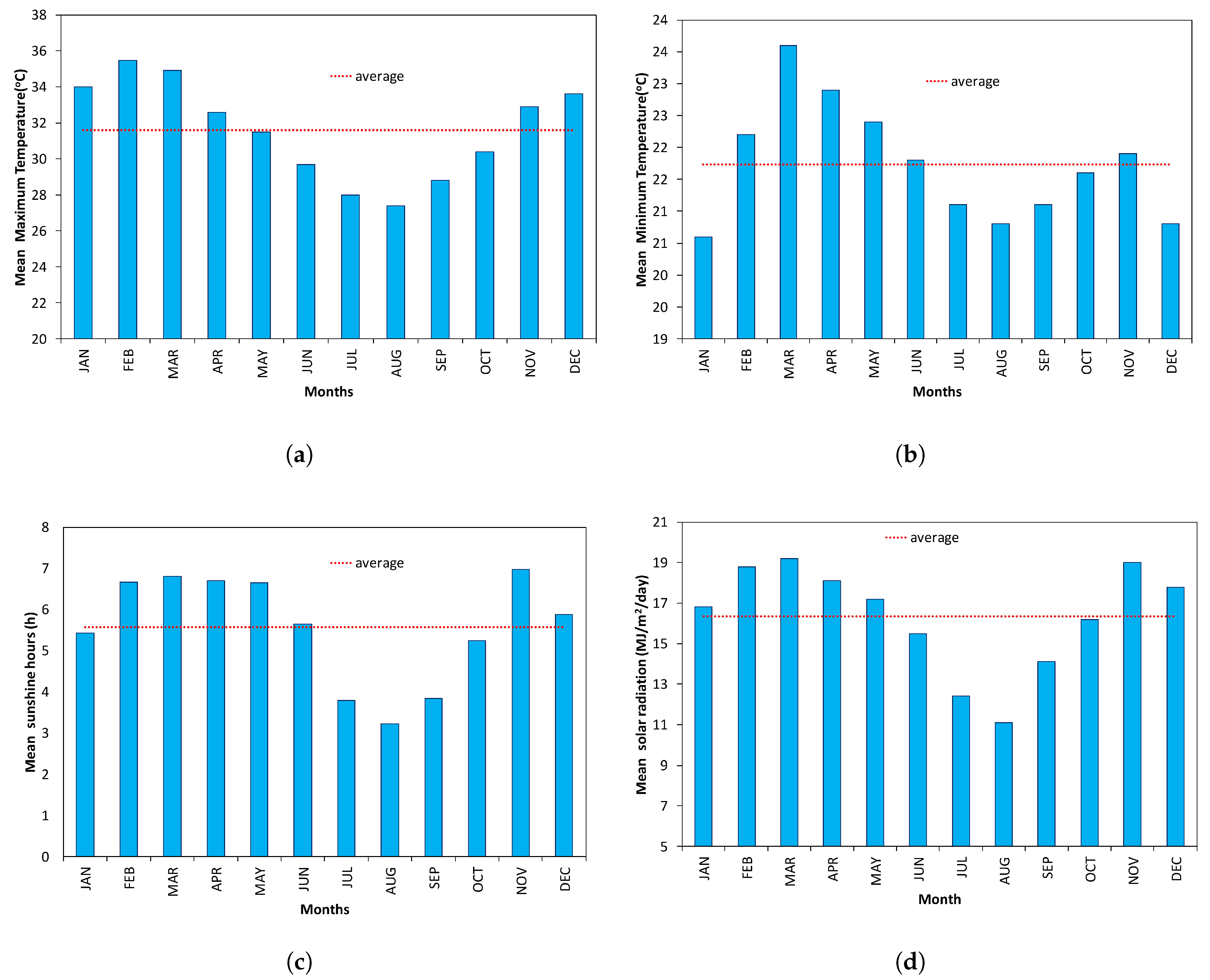 Energies 13 02488 g002 Energies 13 02488 g002