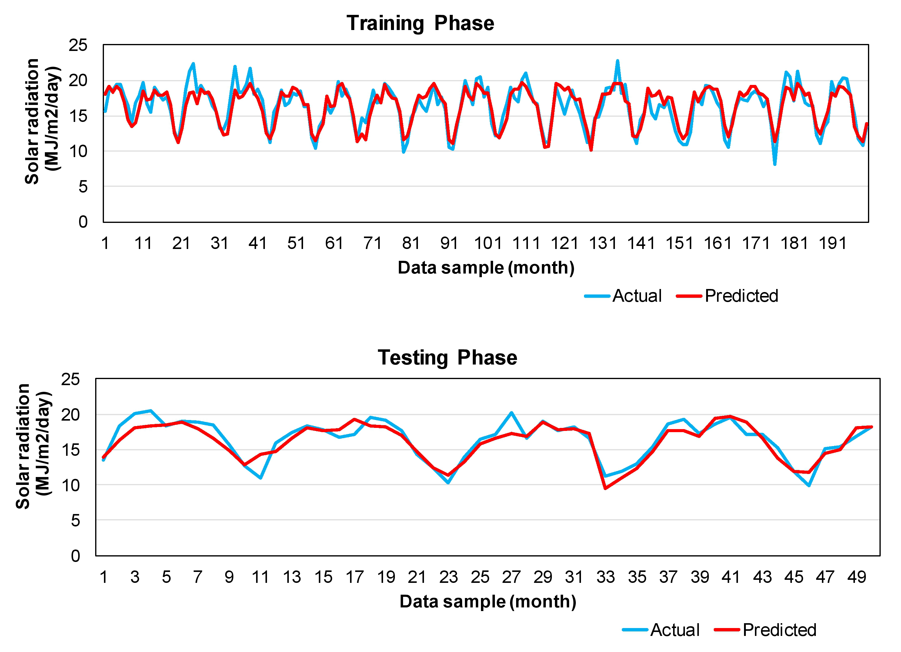 Energies 13 02488 g004 Energies 13 02488 g004
