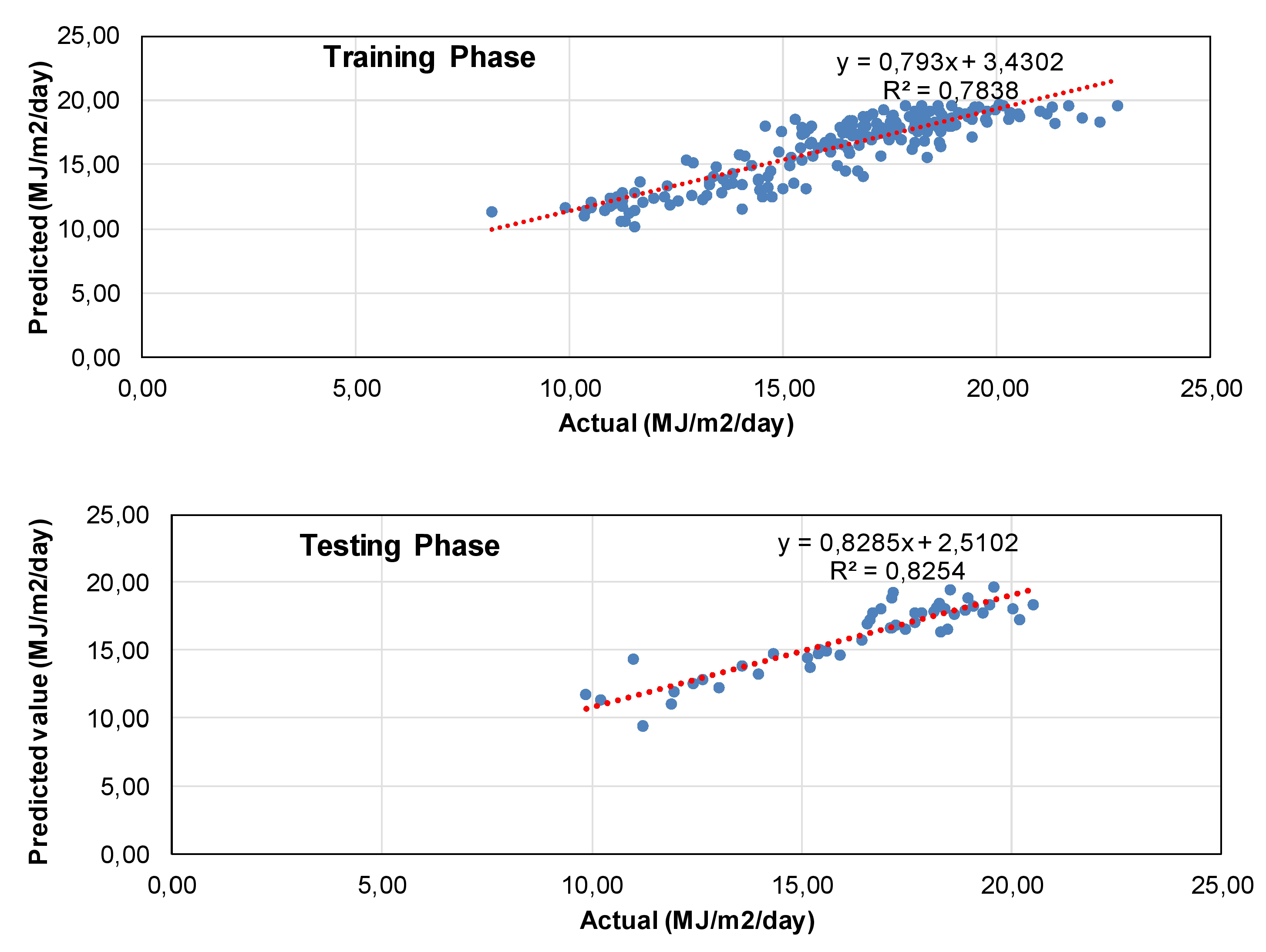 Energies 13 02488 g005 Energies 13 02488 g005