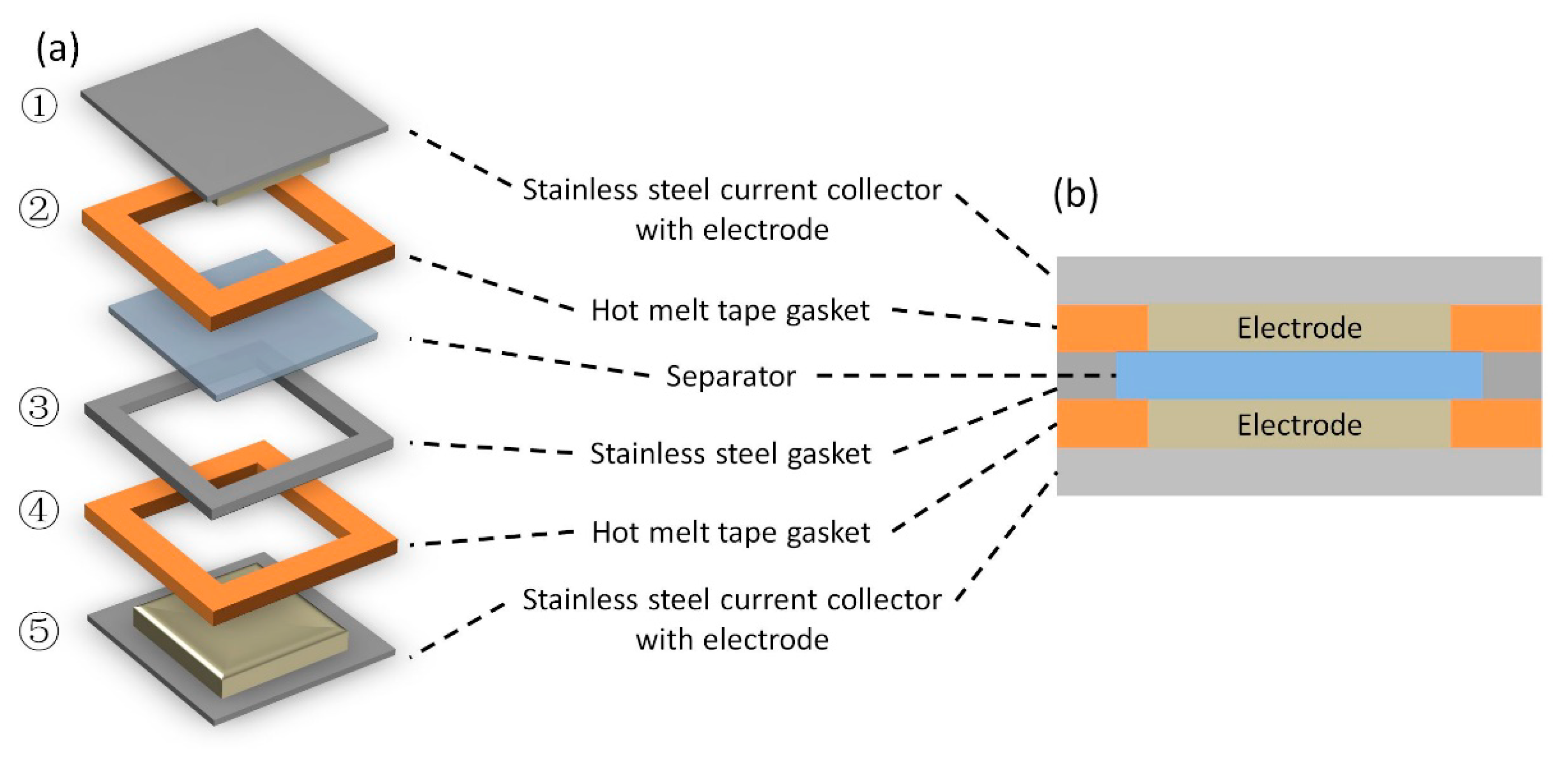 Energies 13 02492 g001