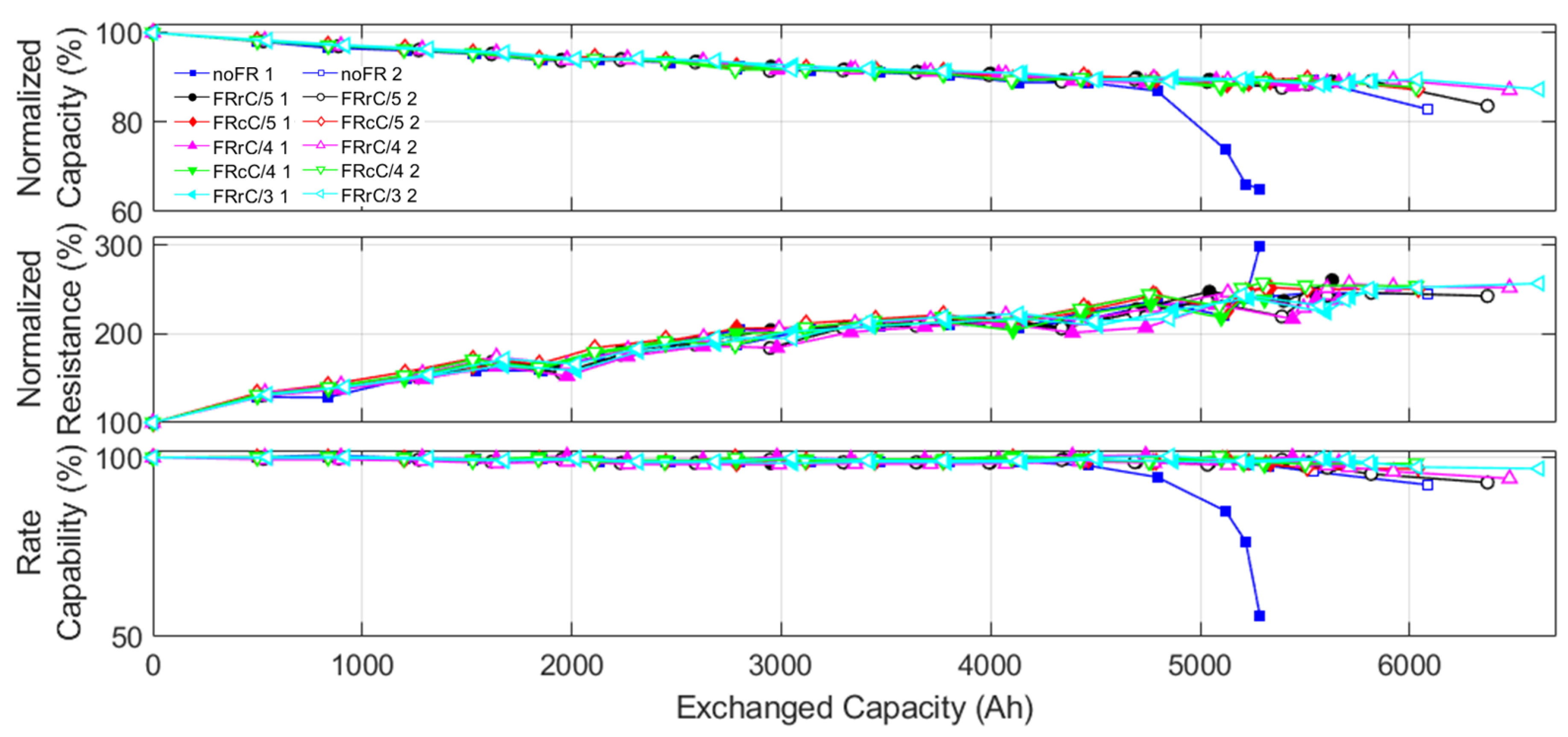 Energies 13 02494 g002