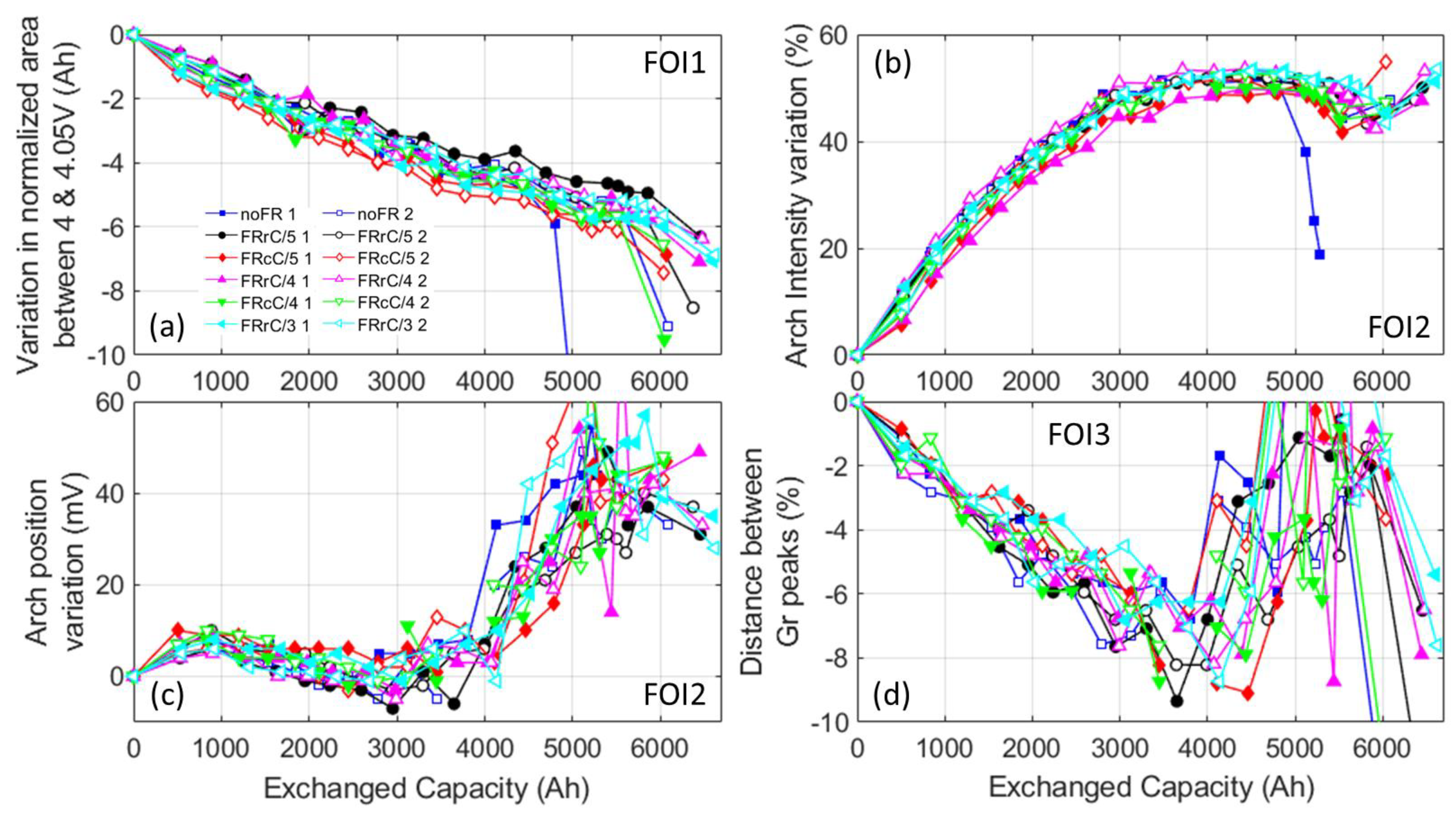 Energies 13 02494 g004