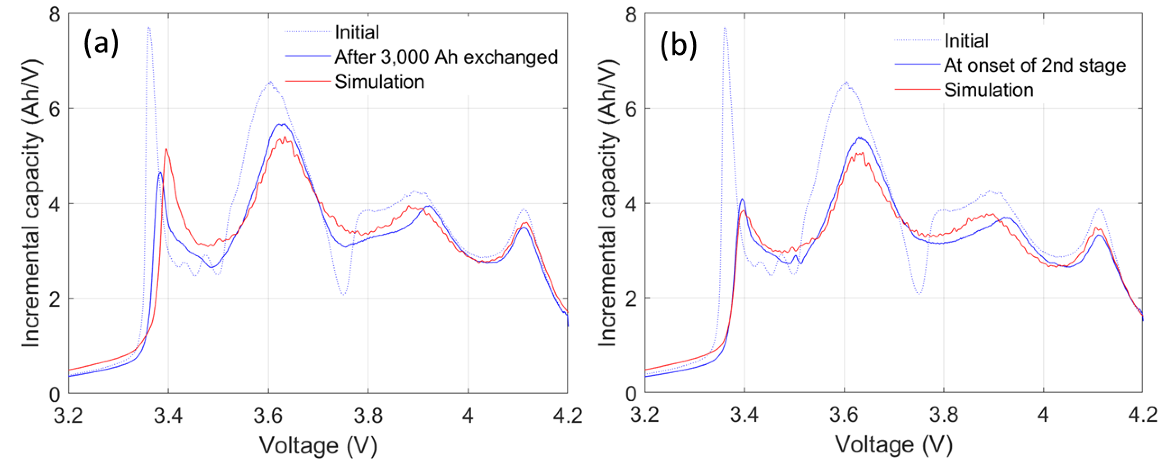 Energies 13 02494 g006