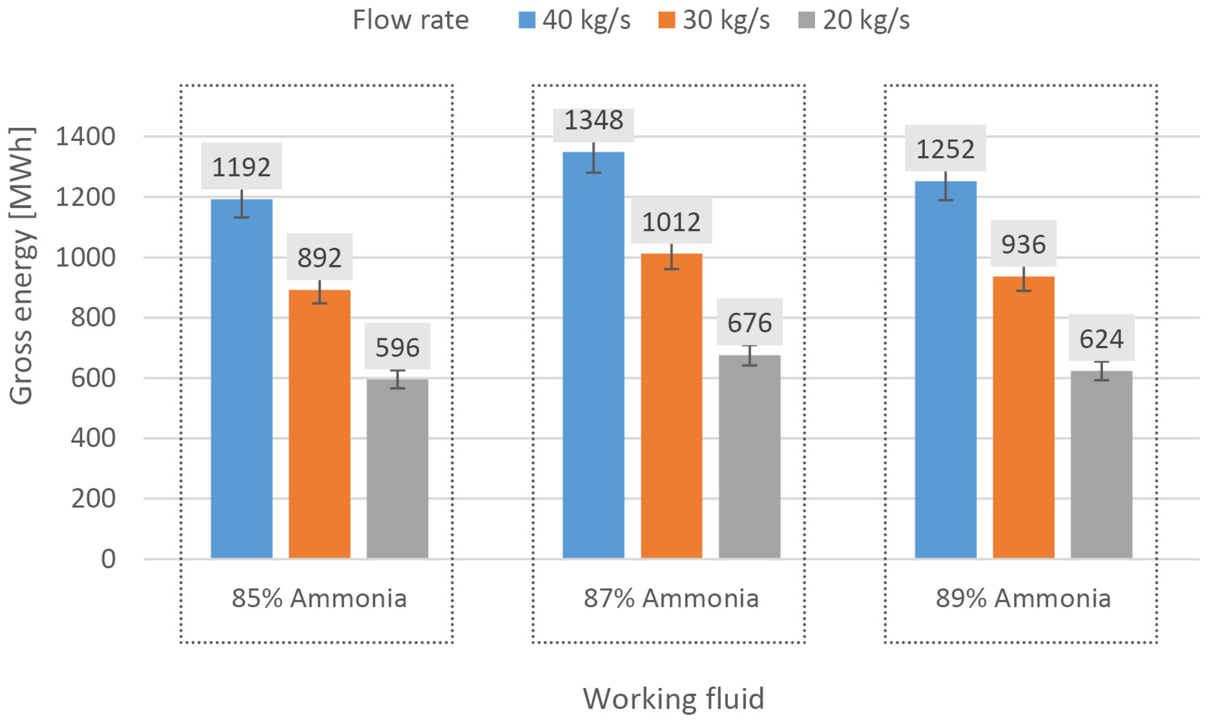 Energies 13 02495 g010