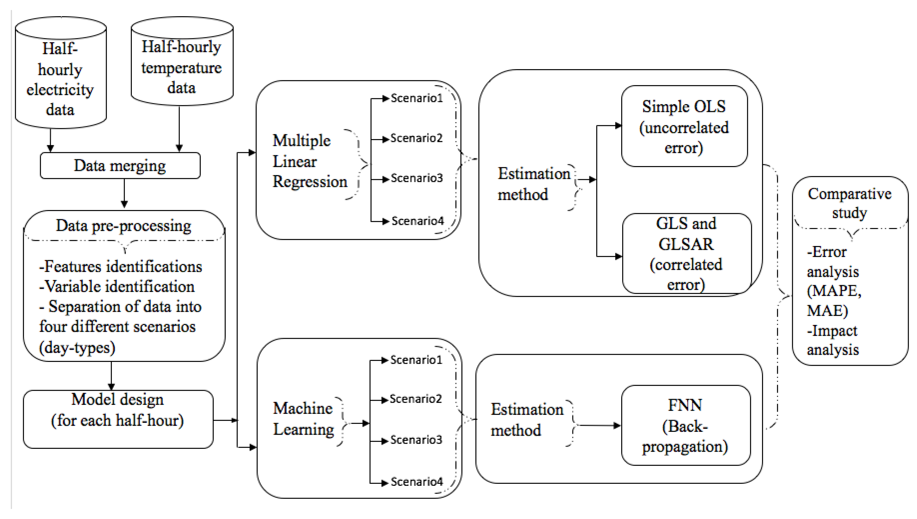 Energies 13 02498 g001