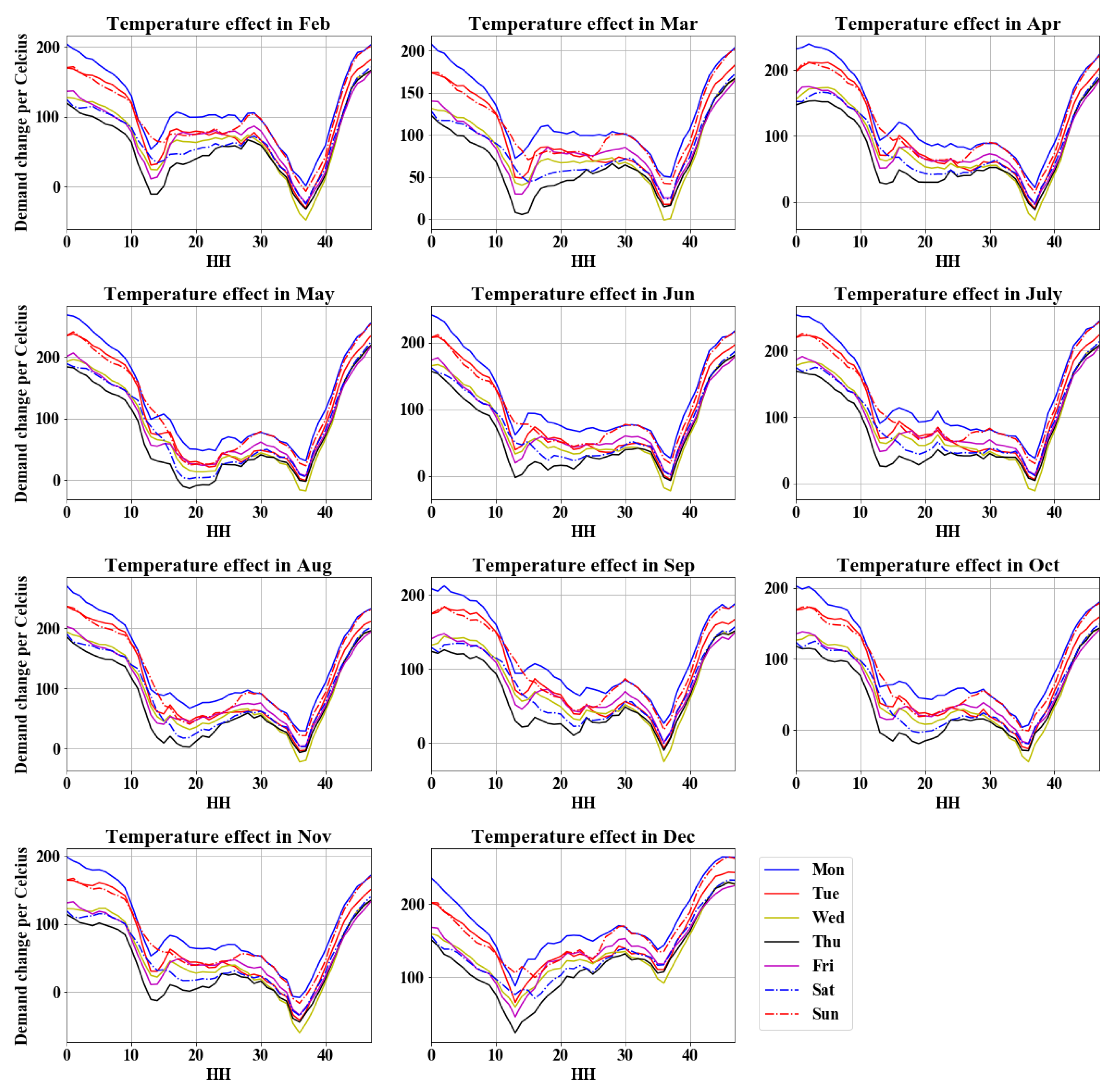 Energies 13 02498 g002