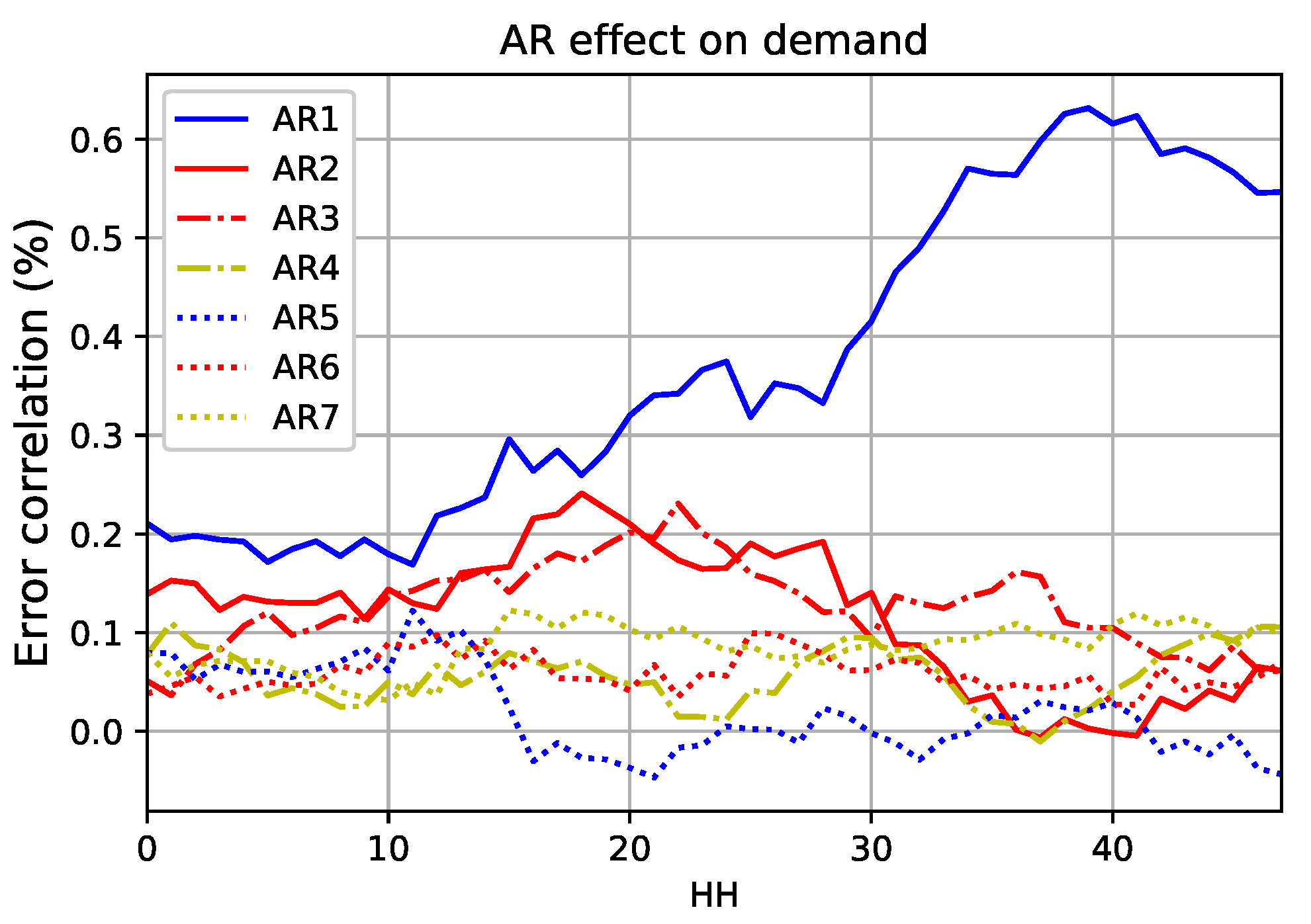 Energies 13 02498 g004