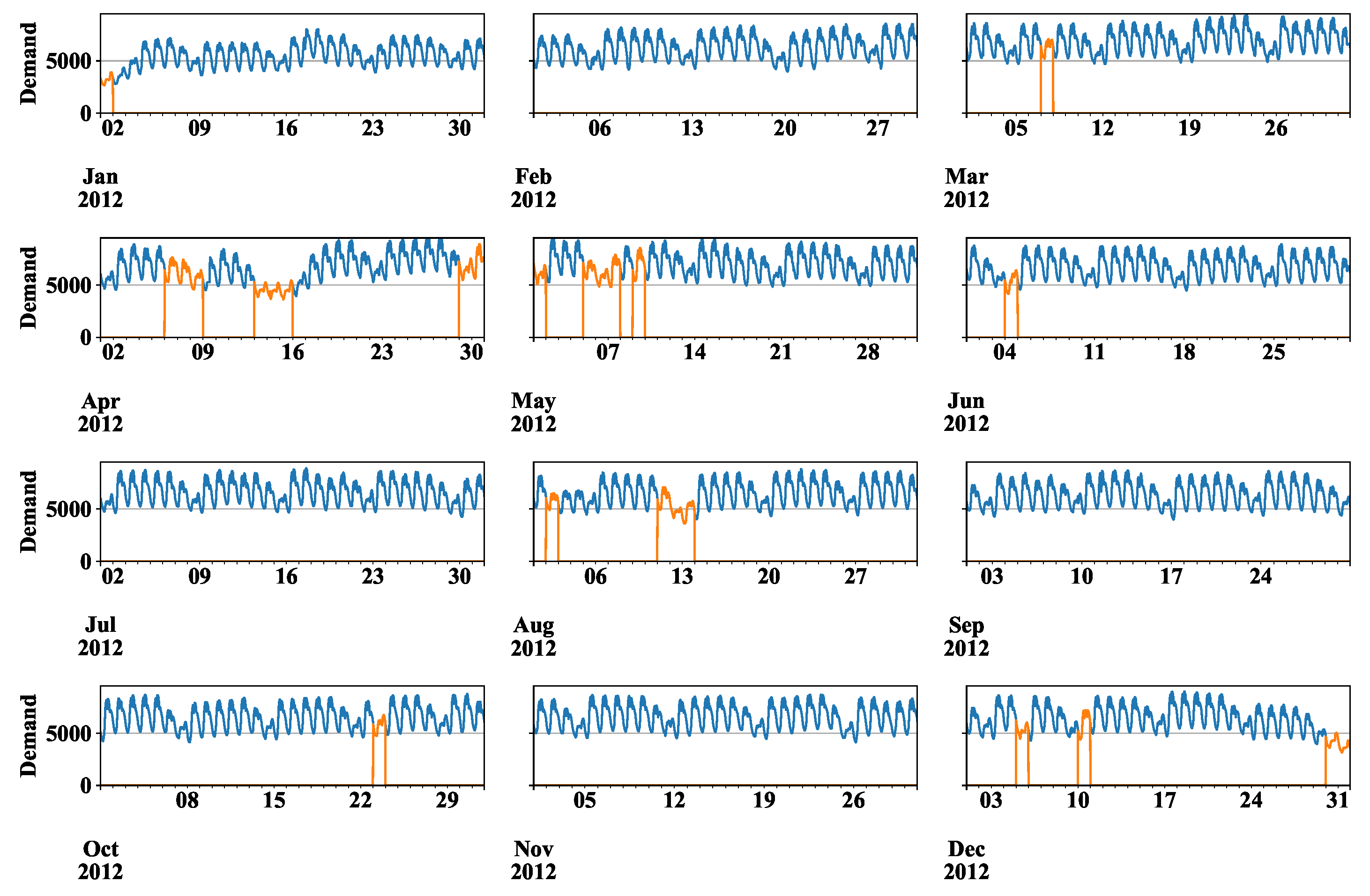 Energies 13 02498 g0a1