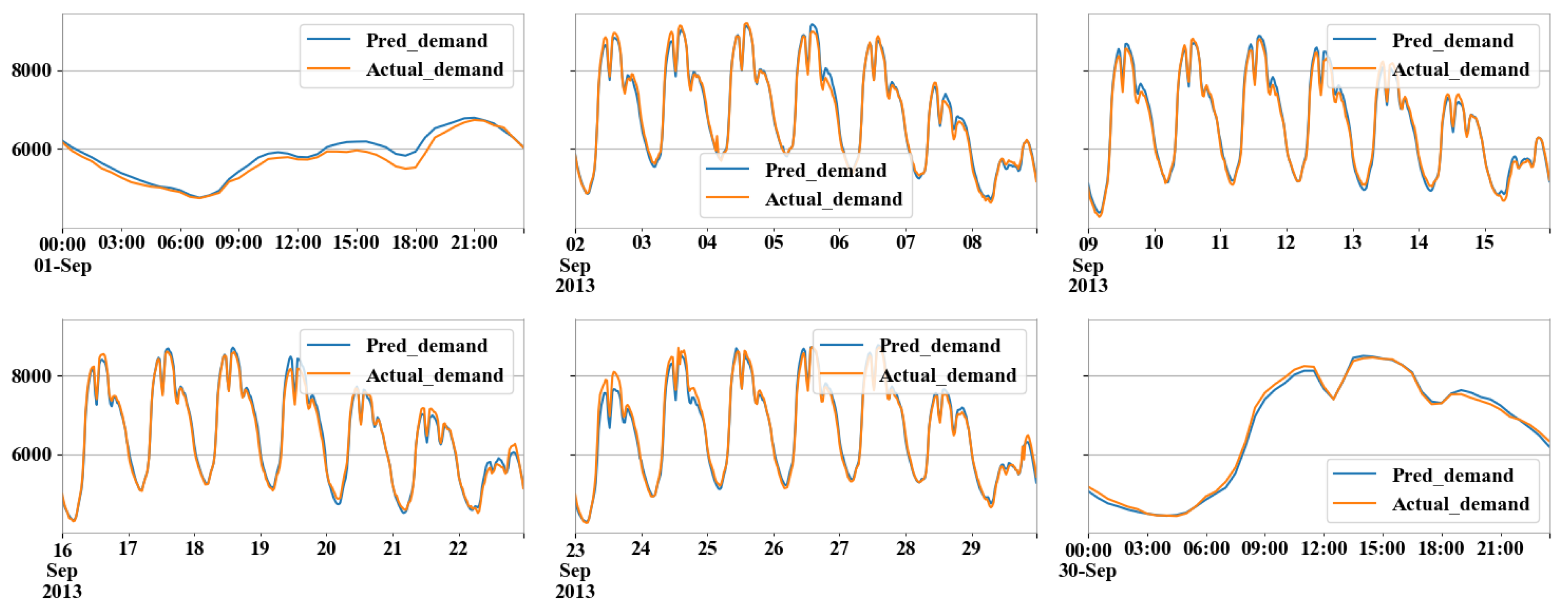 Energies 13 02498 g0a10