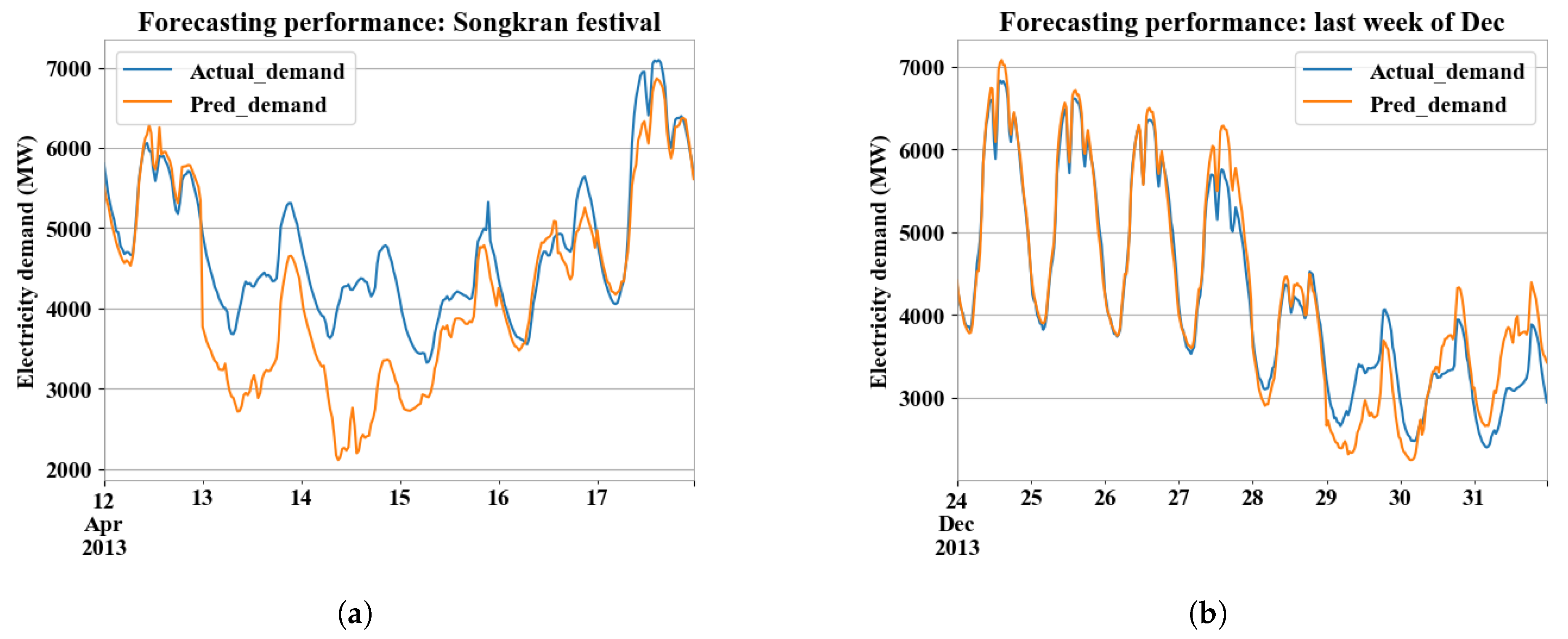 Energies 13 02498 g0a11